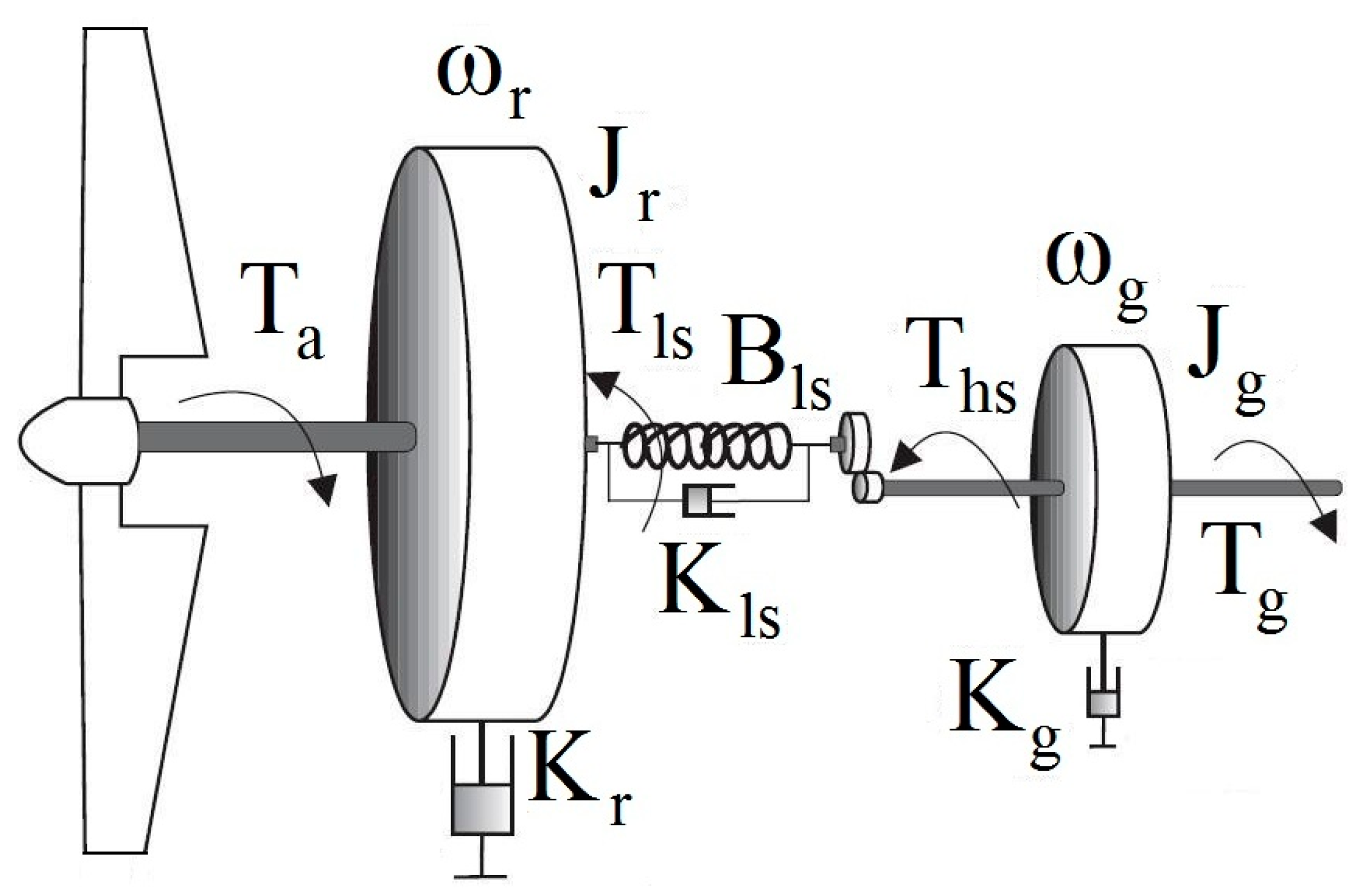Axioms 12 00025 g002