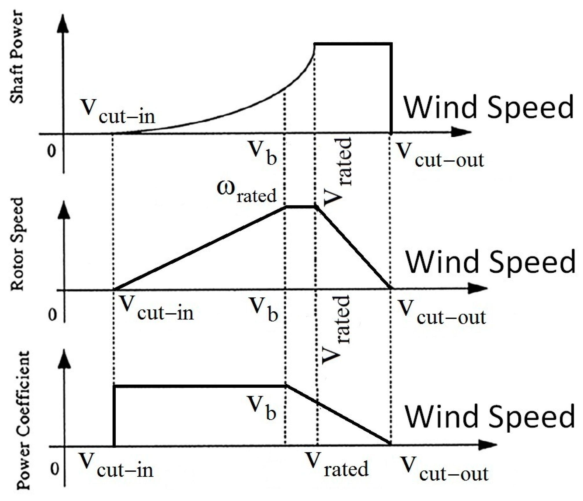 Axioms 12 00025 g003