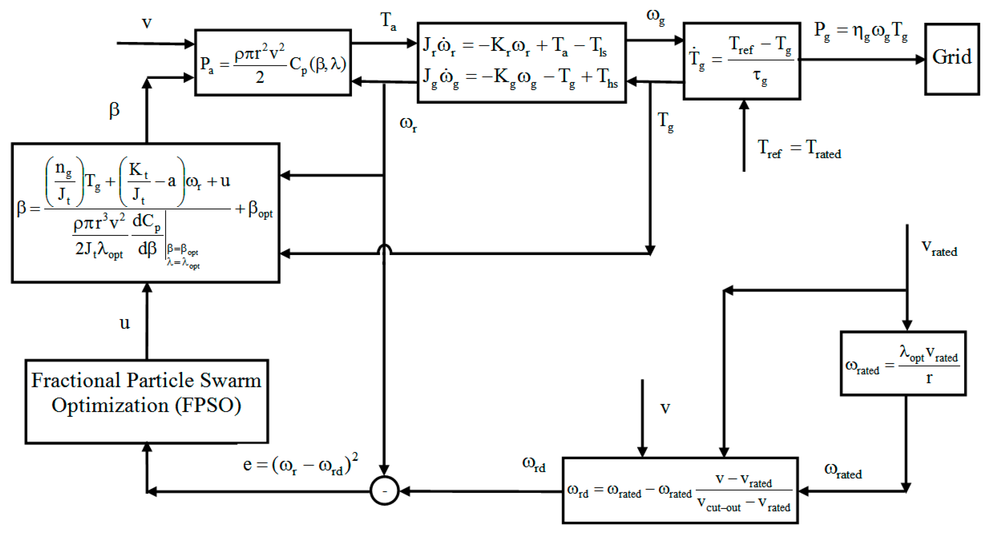 Axioms 12 00025 g004