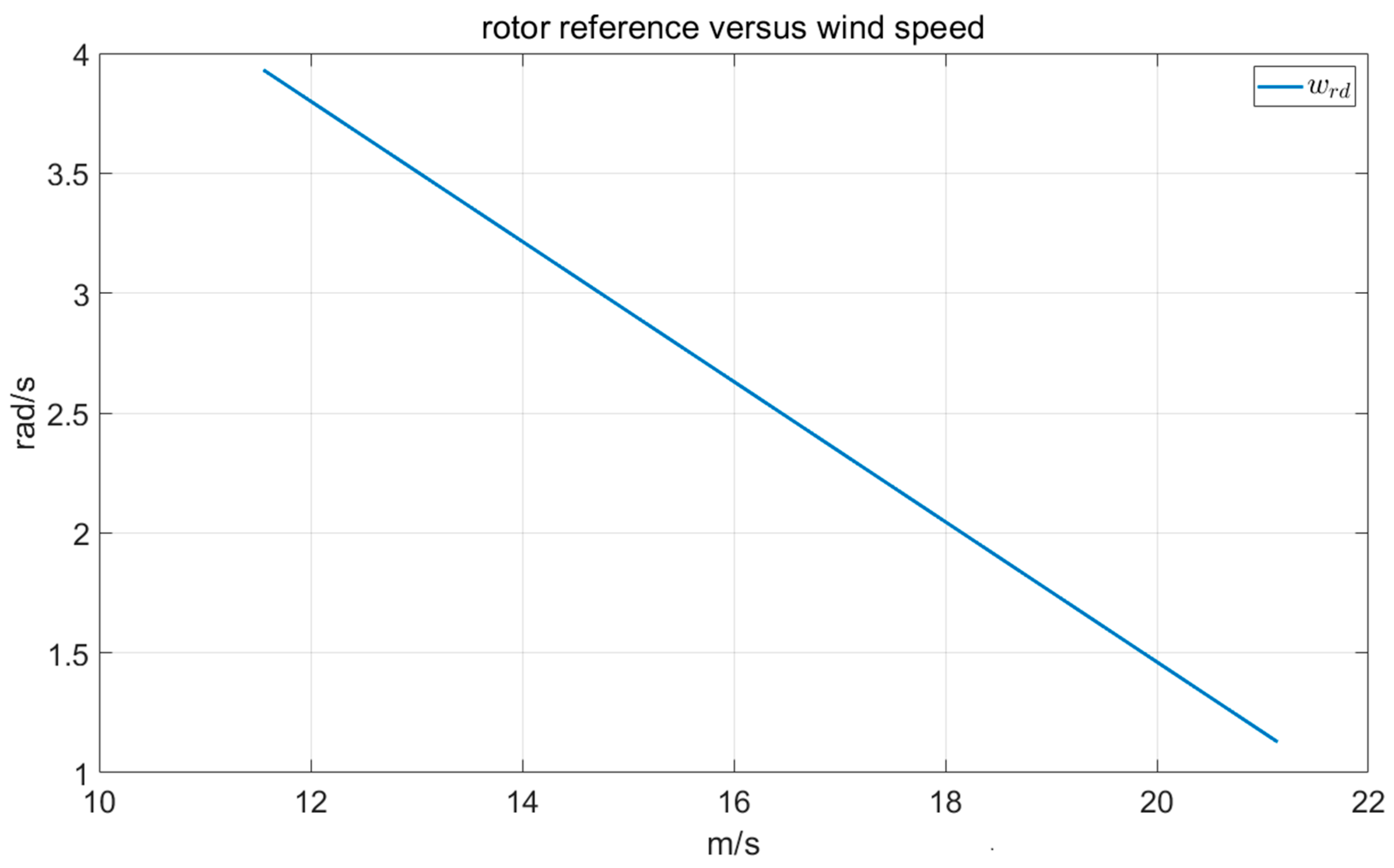 Axioms 12 00025 g006