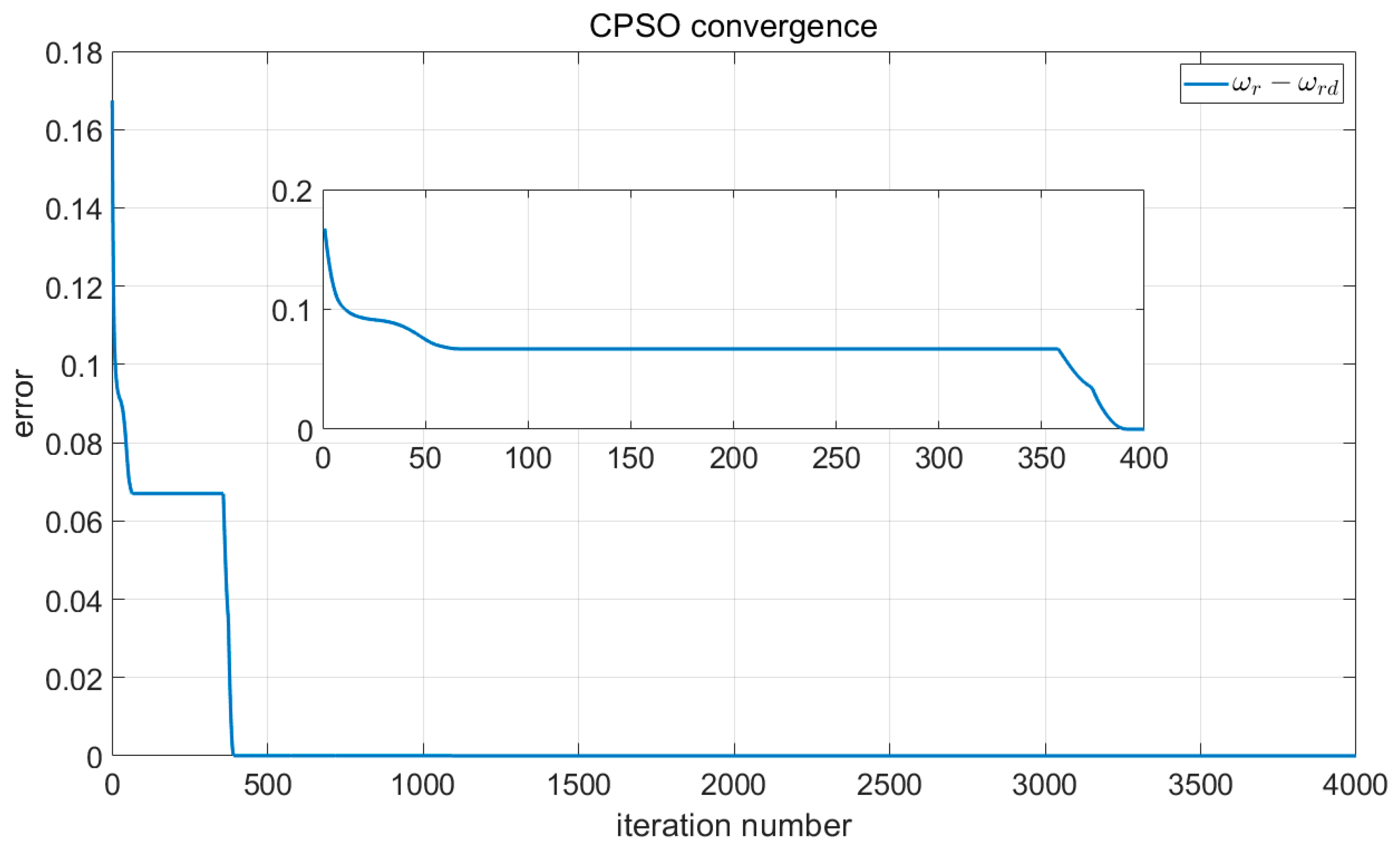 Axioms 12 00025 g007