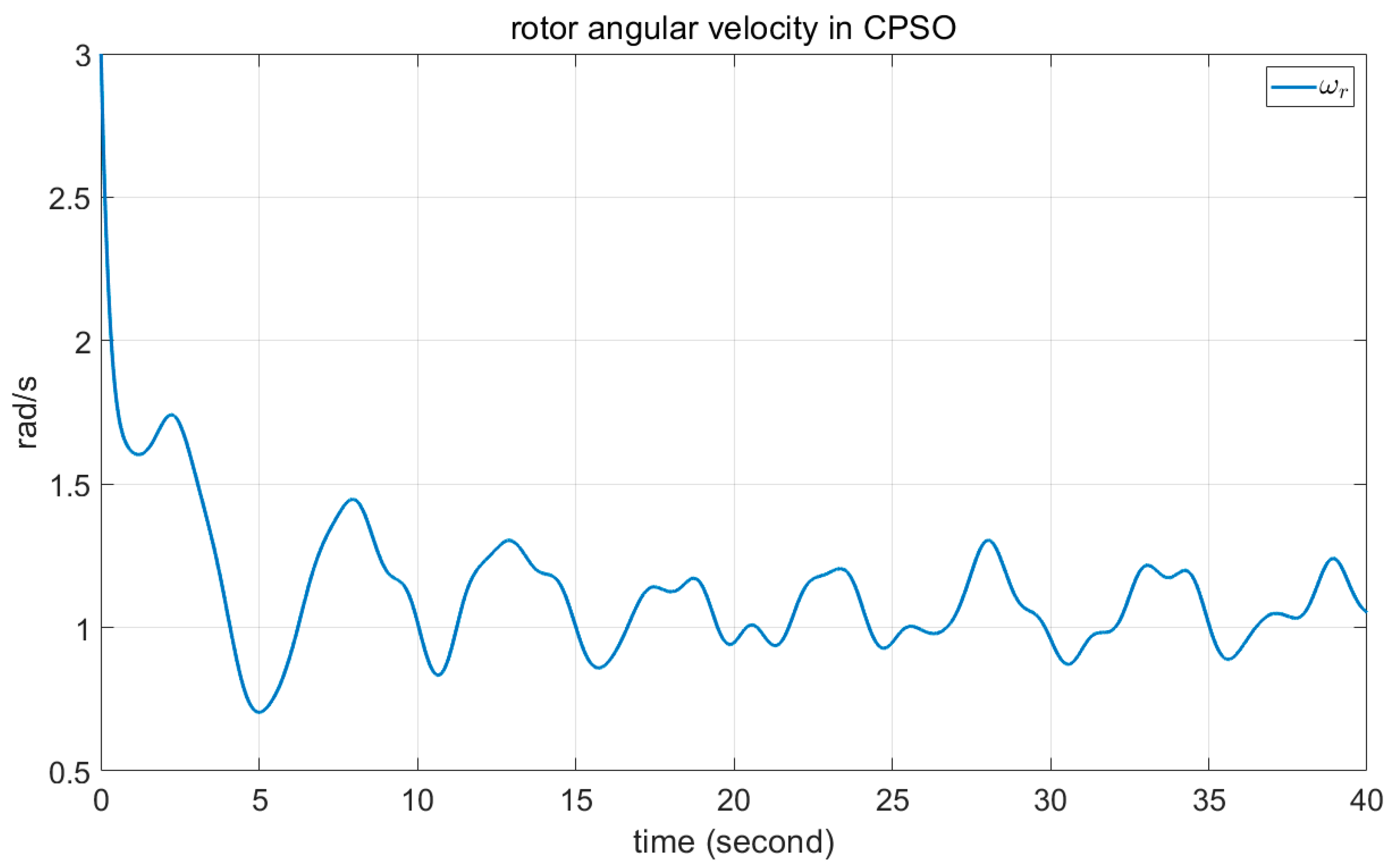 Axioms 12 00025 g008
