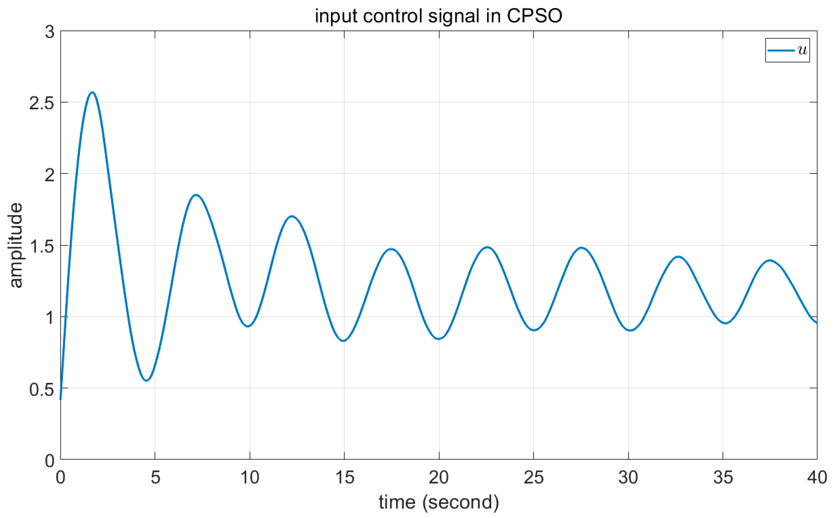 Axioms 12 00025 g009