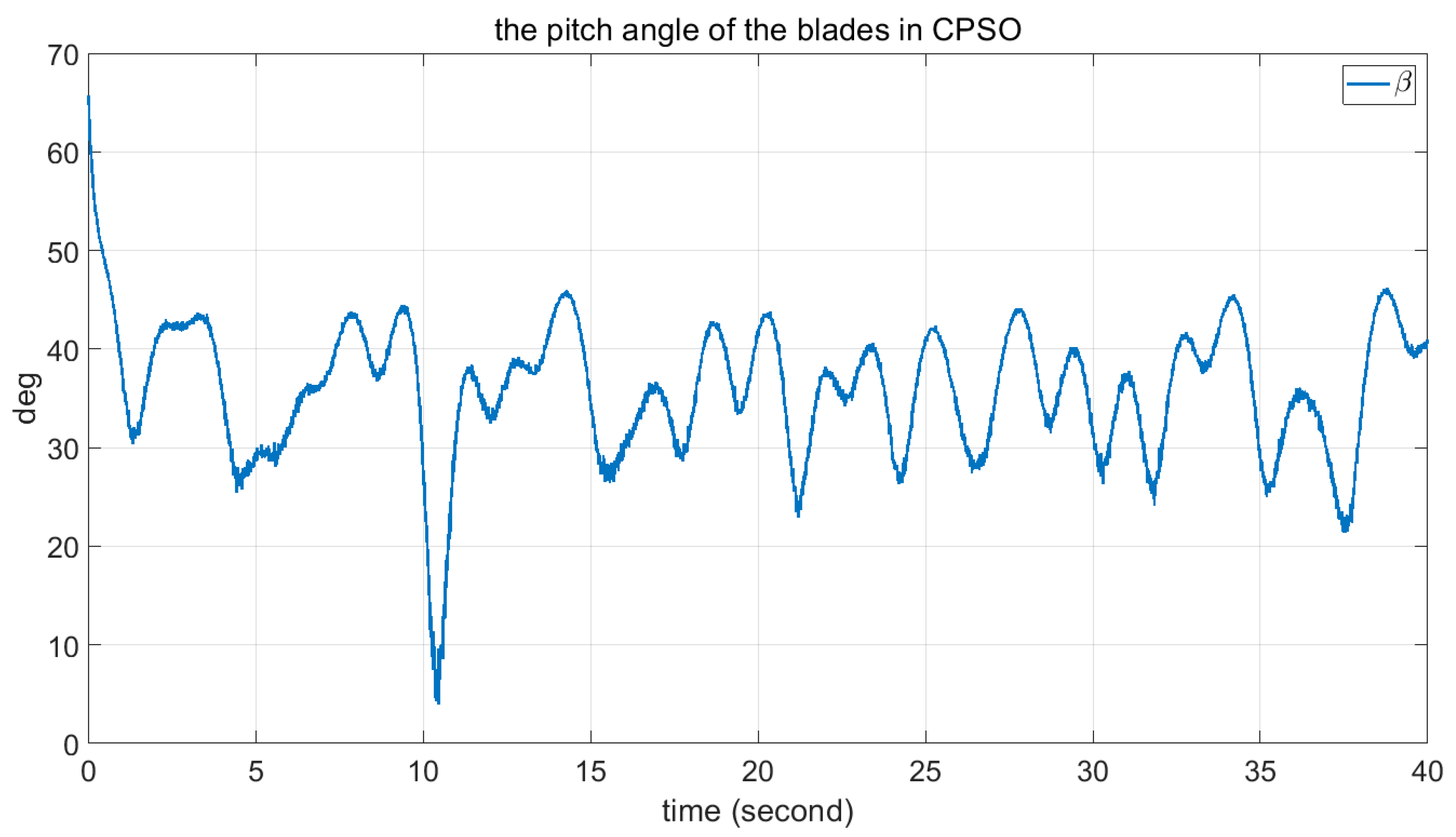 Axioms 12 00025 g010