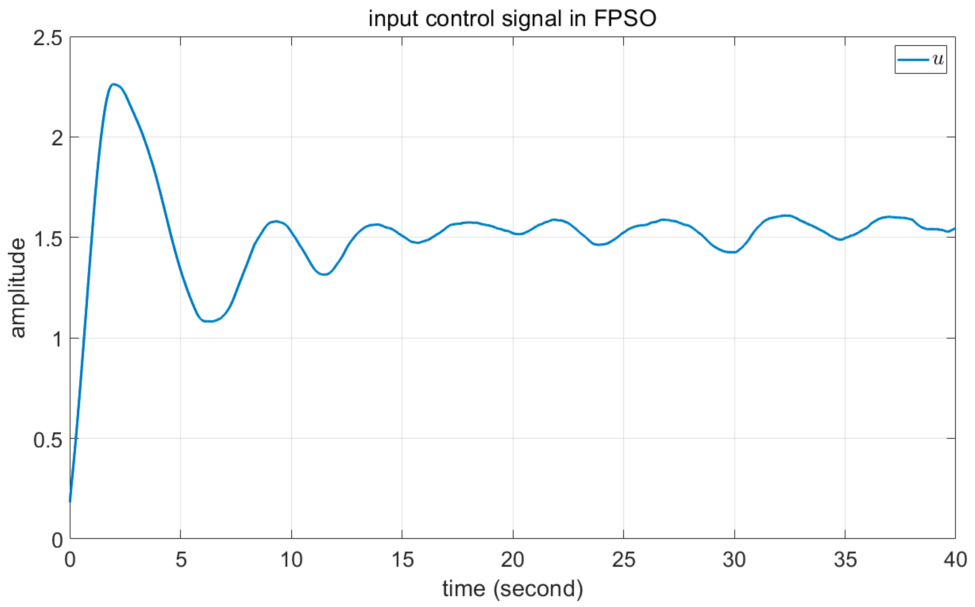 Axioms 12 00025 g013