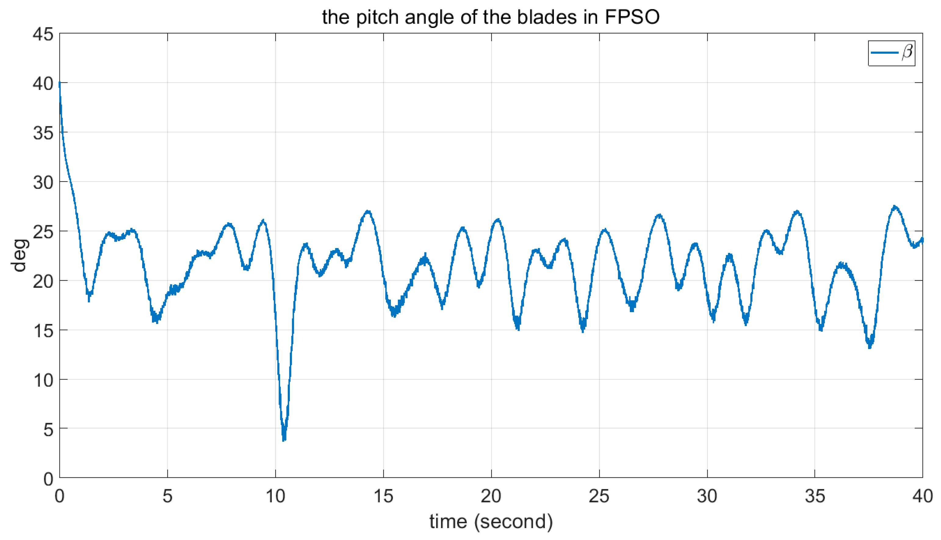 Axioms 12 00025 g014