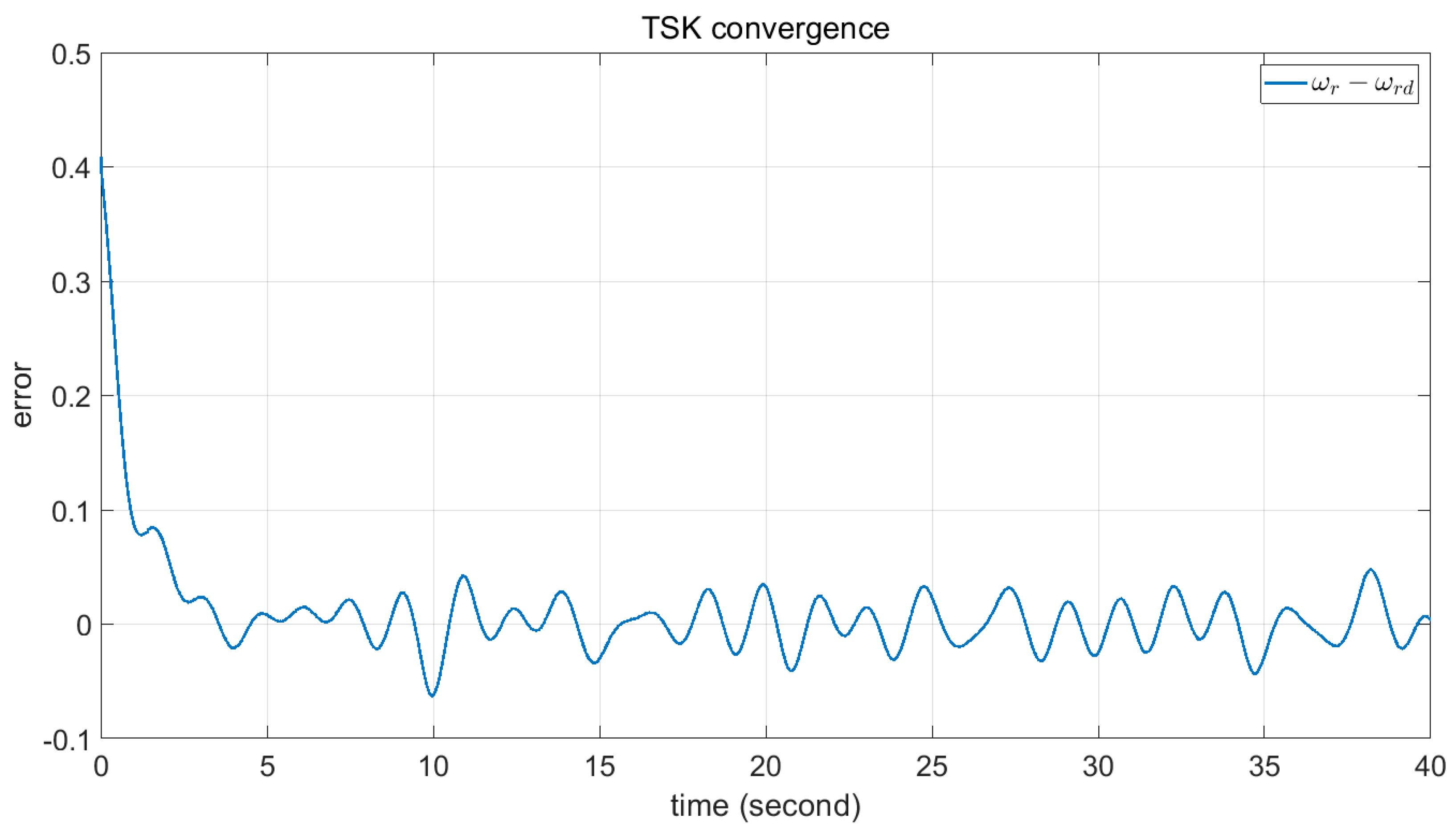 Axioms 12 00025 g015
