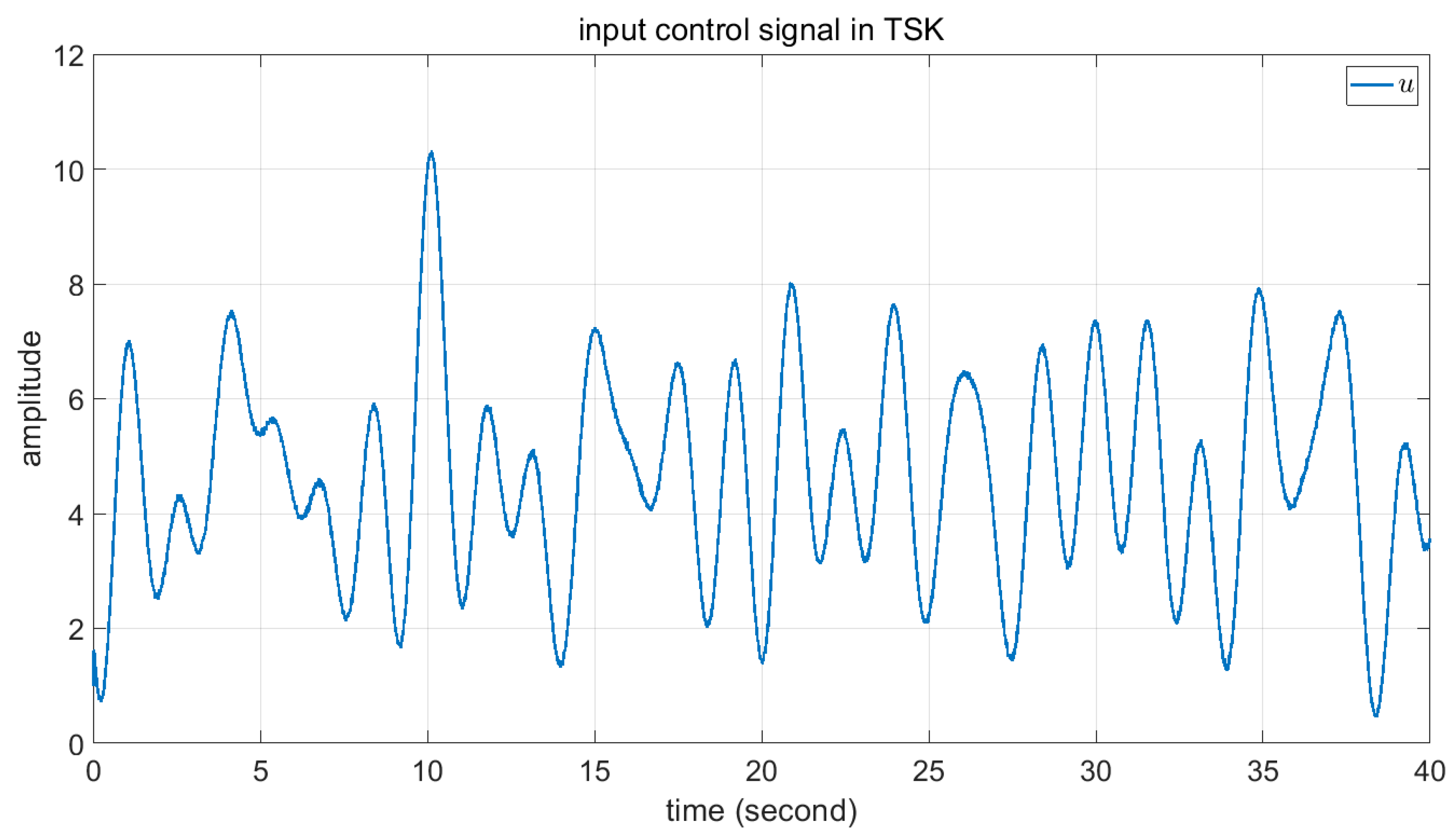 Axioms 12 00025 g017