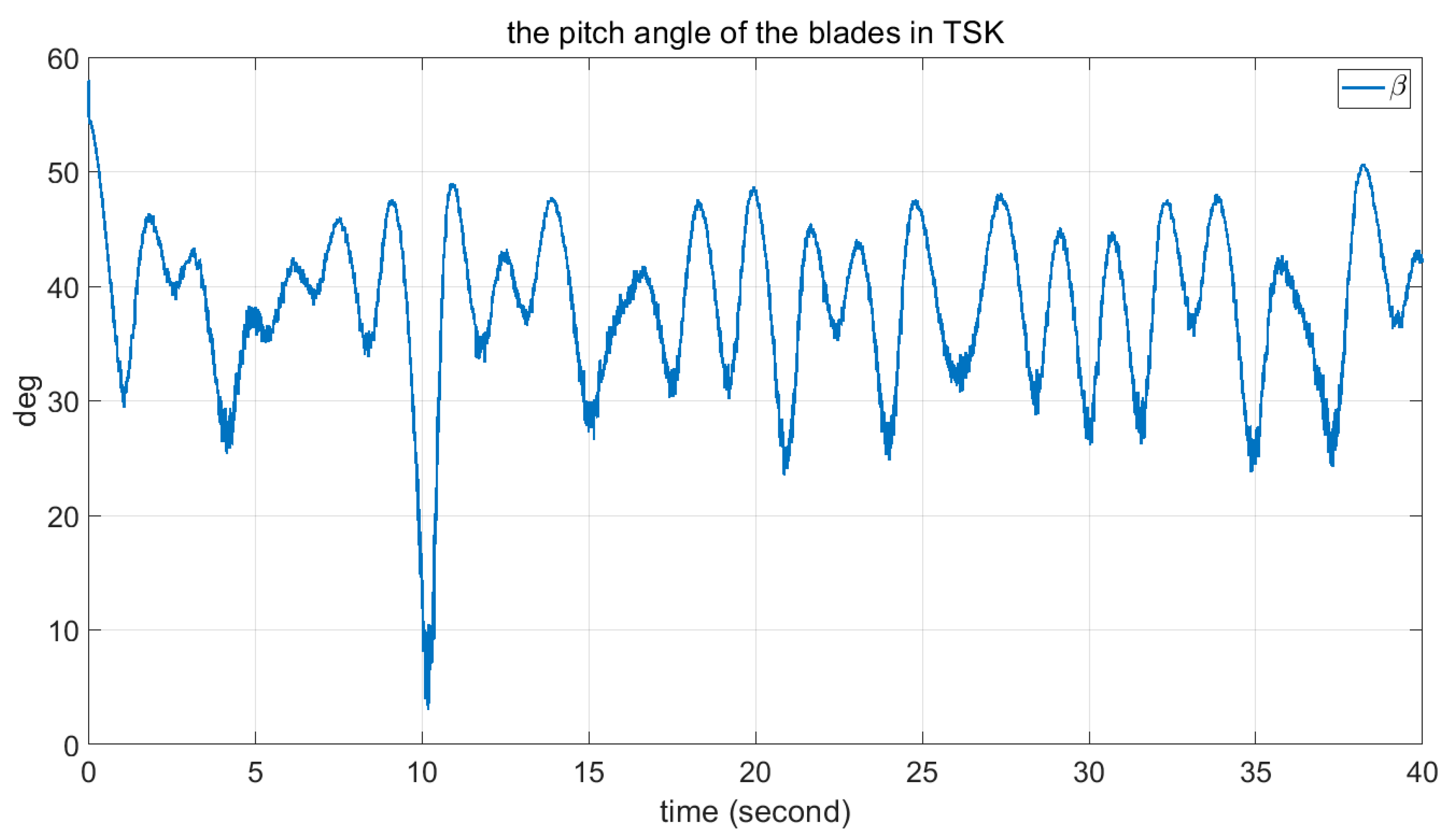 Axioms 12 00025 g018