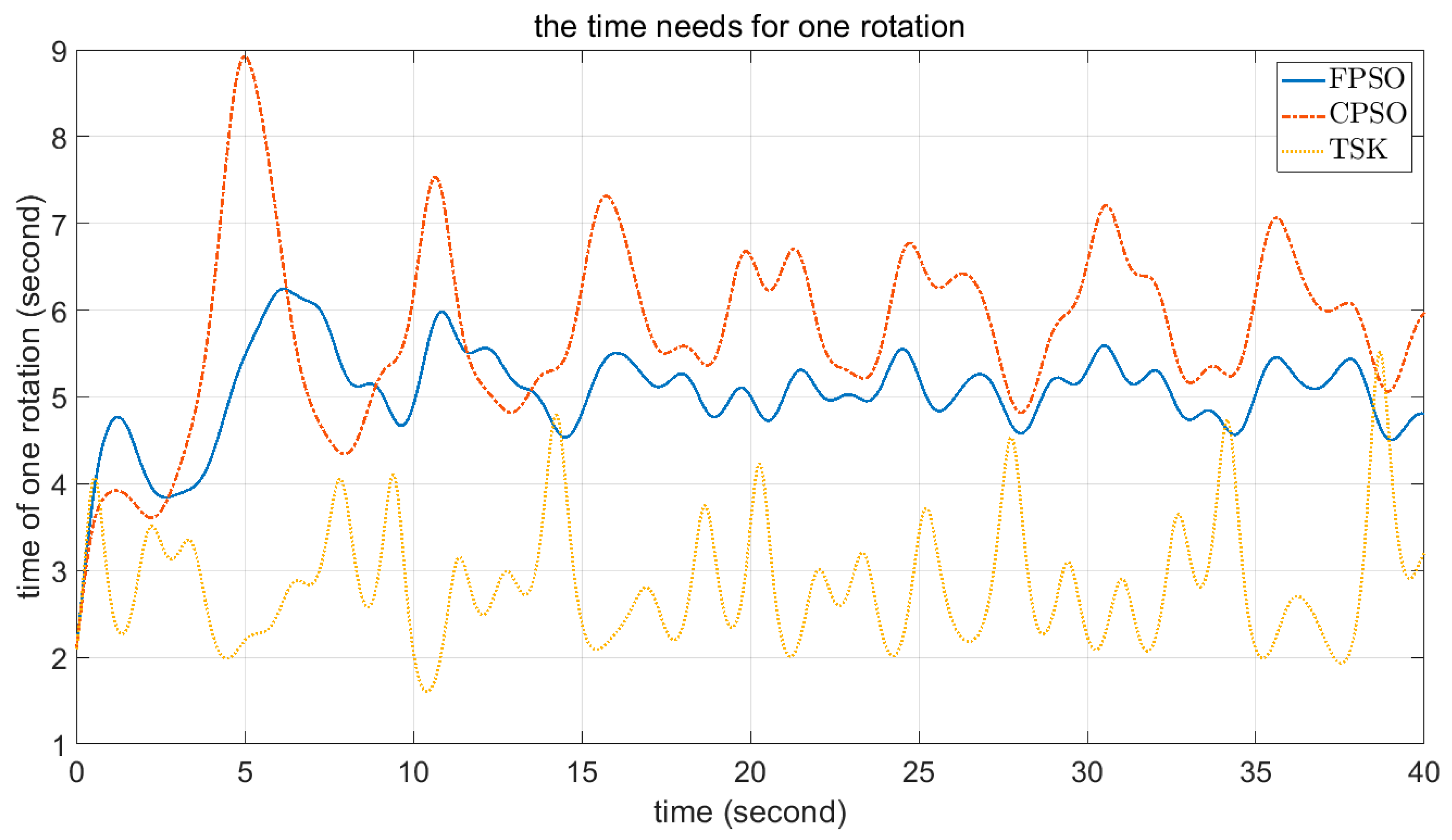 Axioms 12 00025 g019