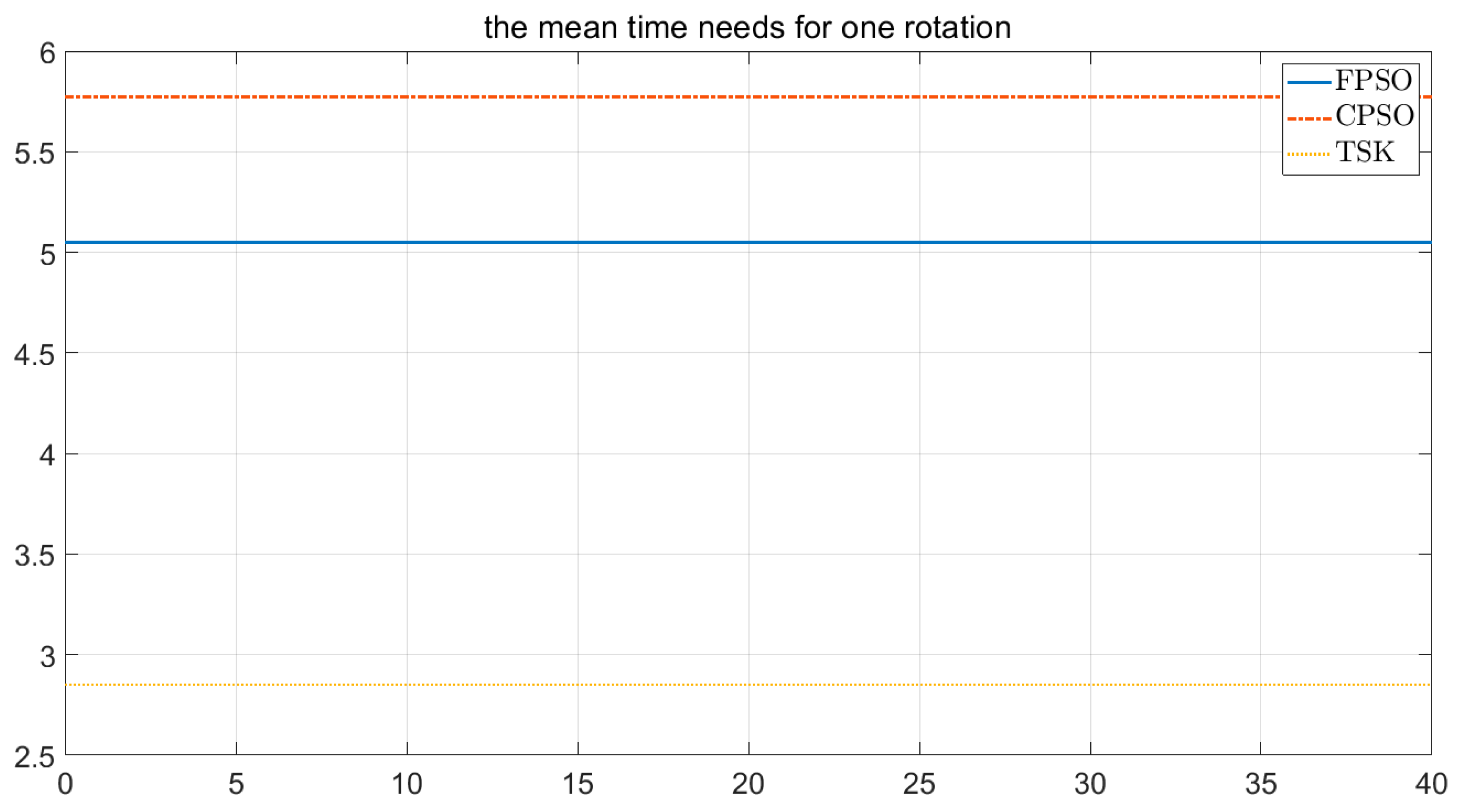 Axioms 12 00025 g020