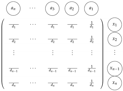 Axioms 12 00027 i001