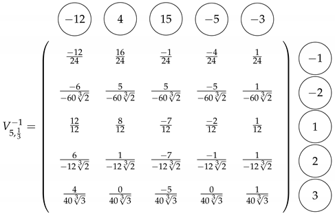 Axioms 12 00027 i005