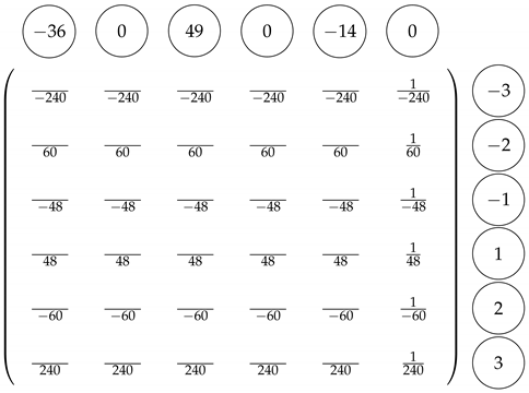 Axioms 12 00027 i006