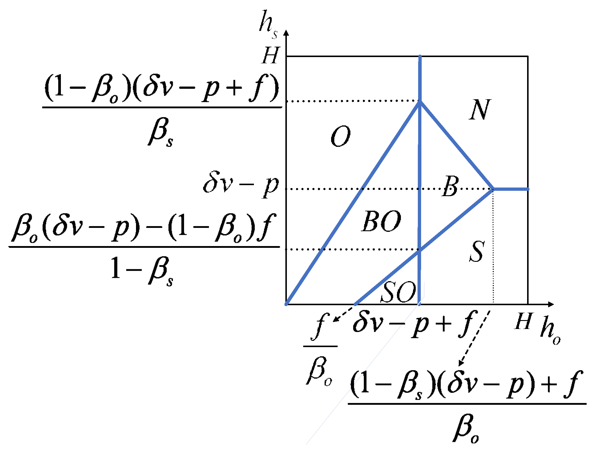 Axioms 12 00029 g003