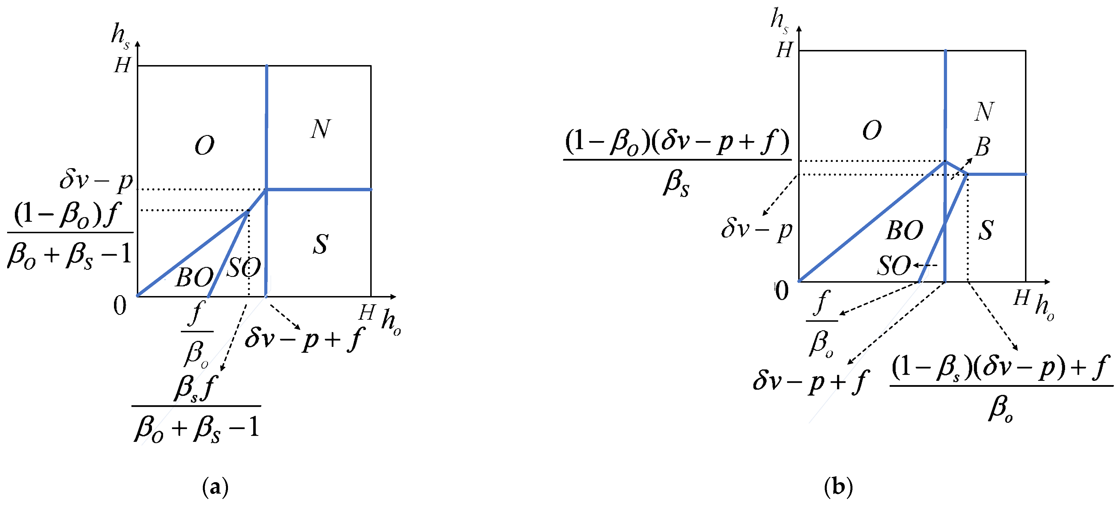 Axioms 12 00029 g004