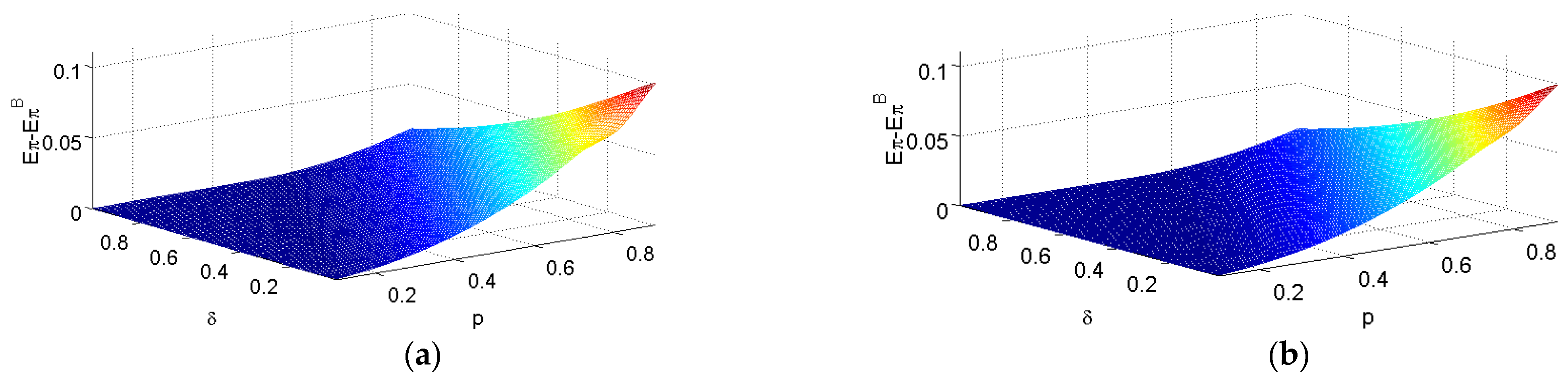 Axioms 12 00029 g007