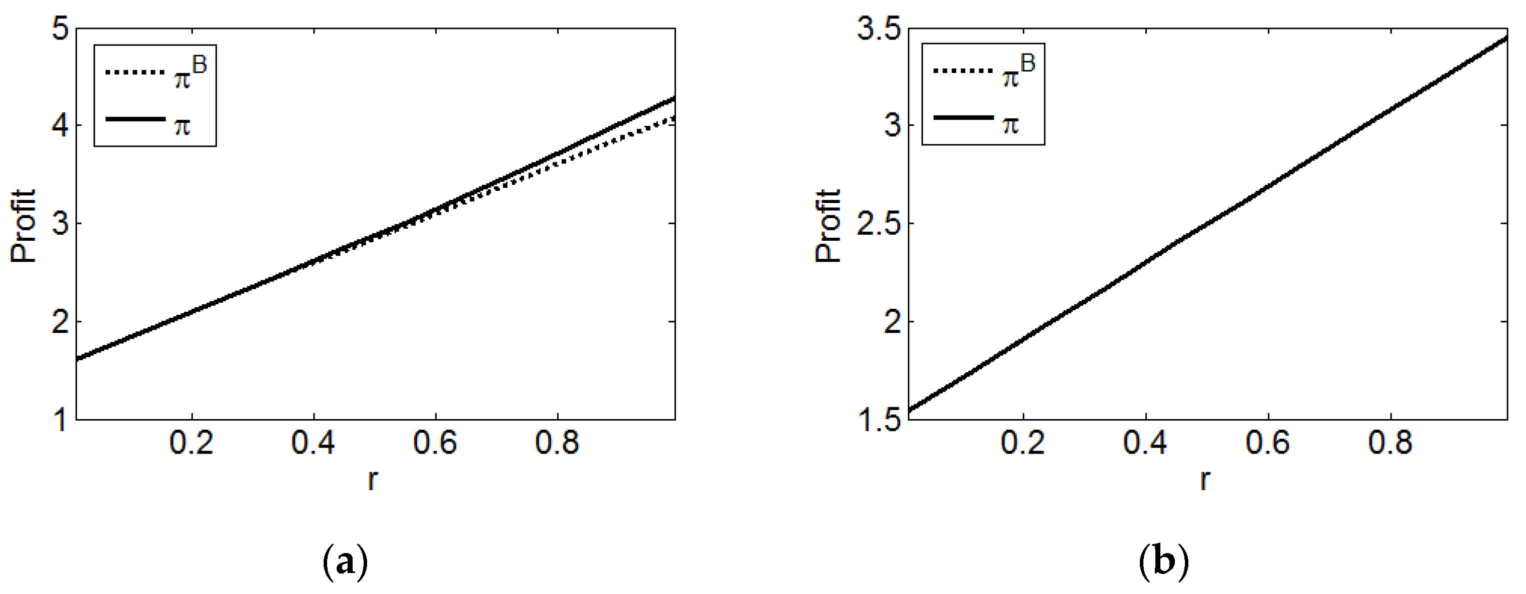 Axioms 12 00029 g008