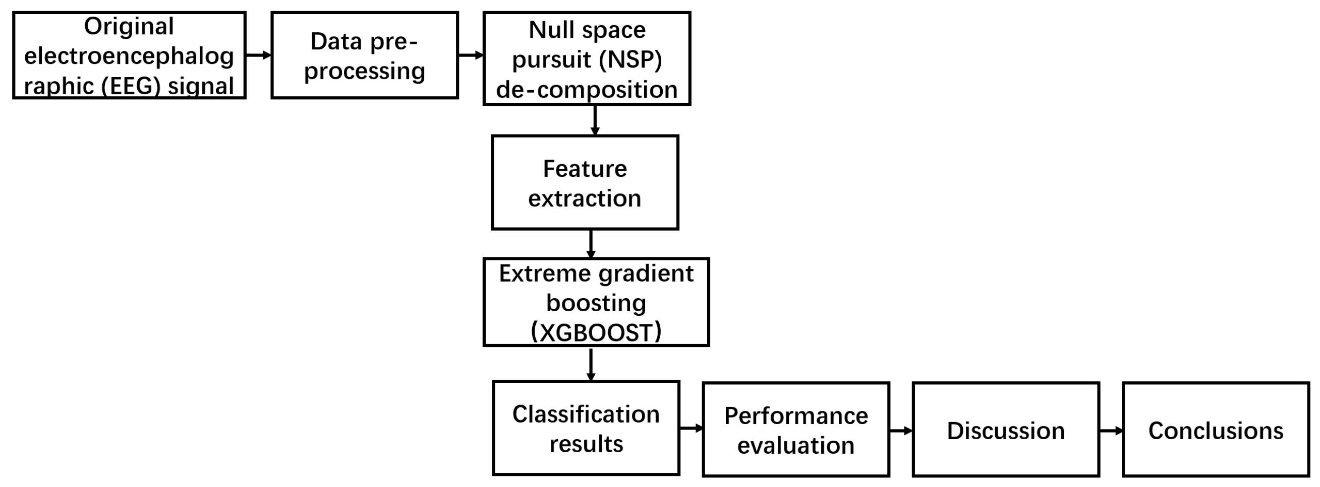 Axioms 12 00030 g001