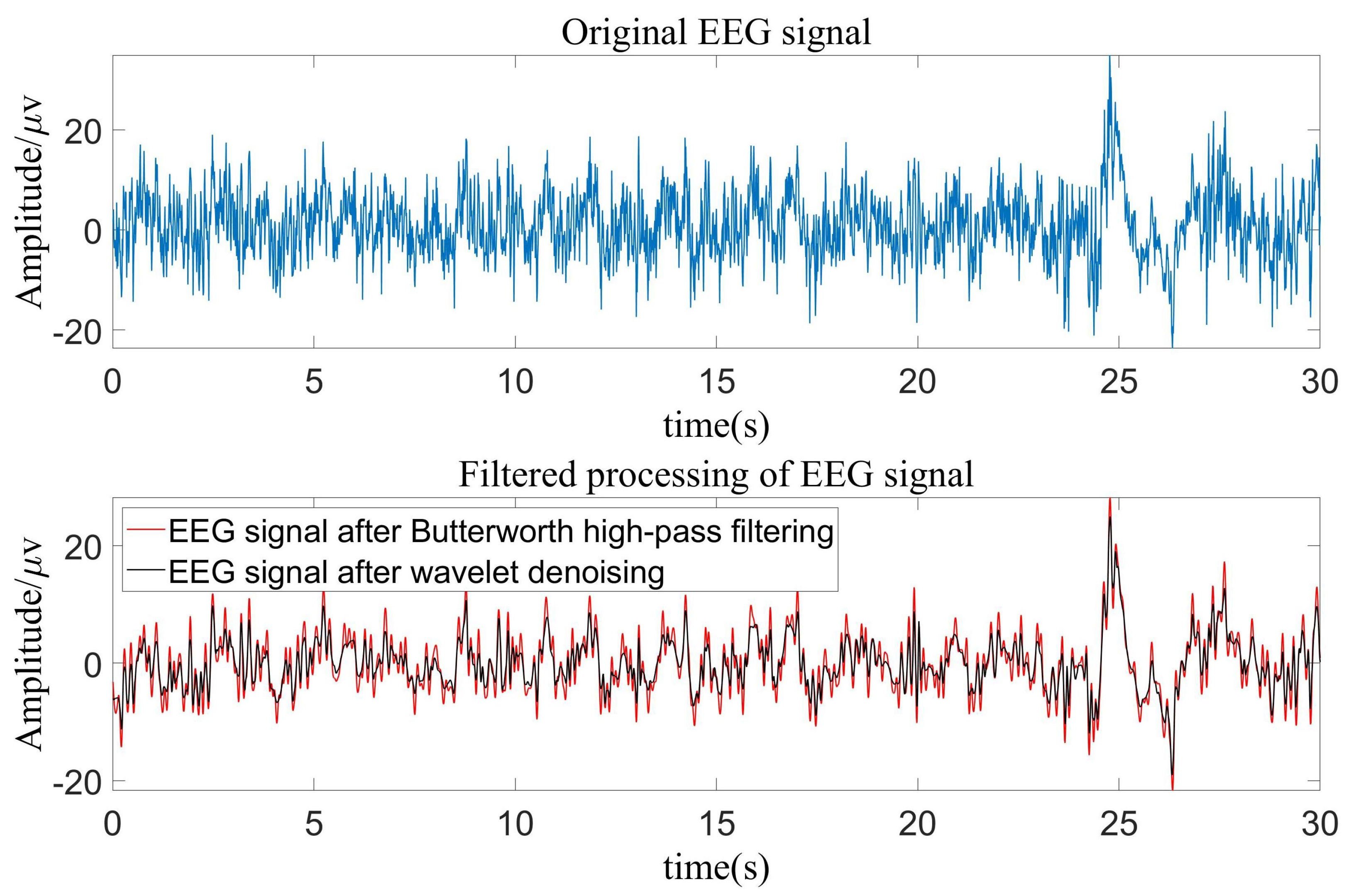 Axioms 12 00030 g002