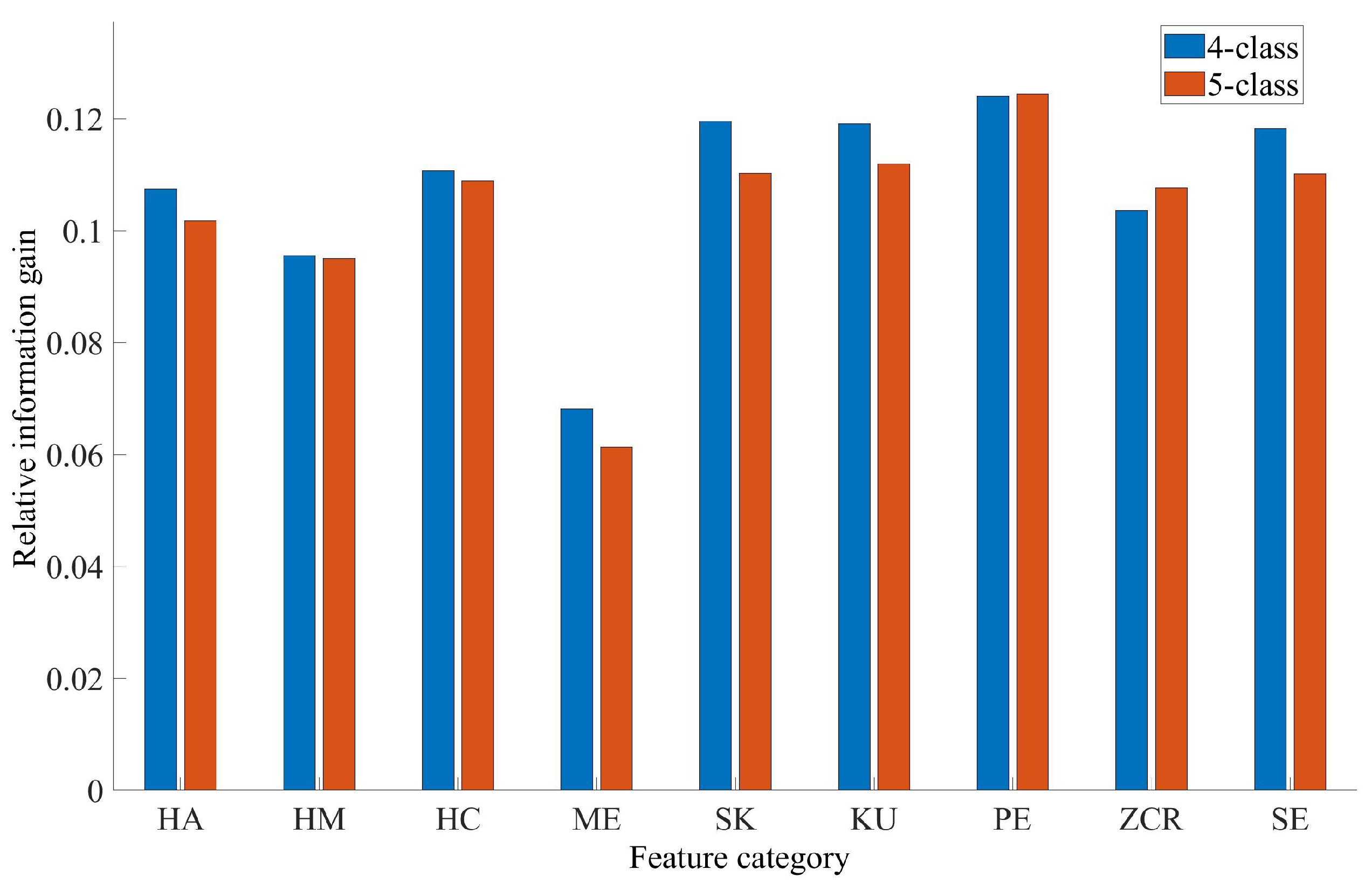 Axioms 12 00030 g006