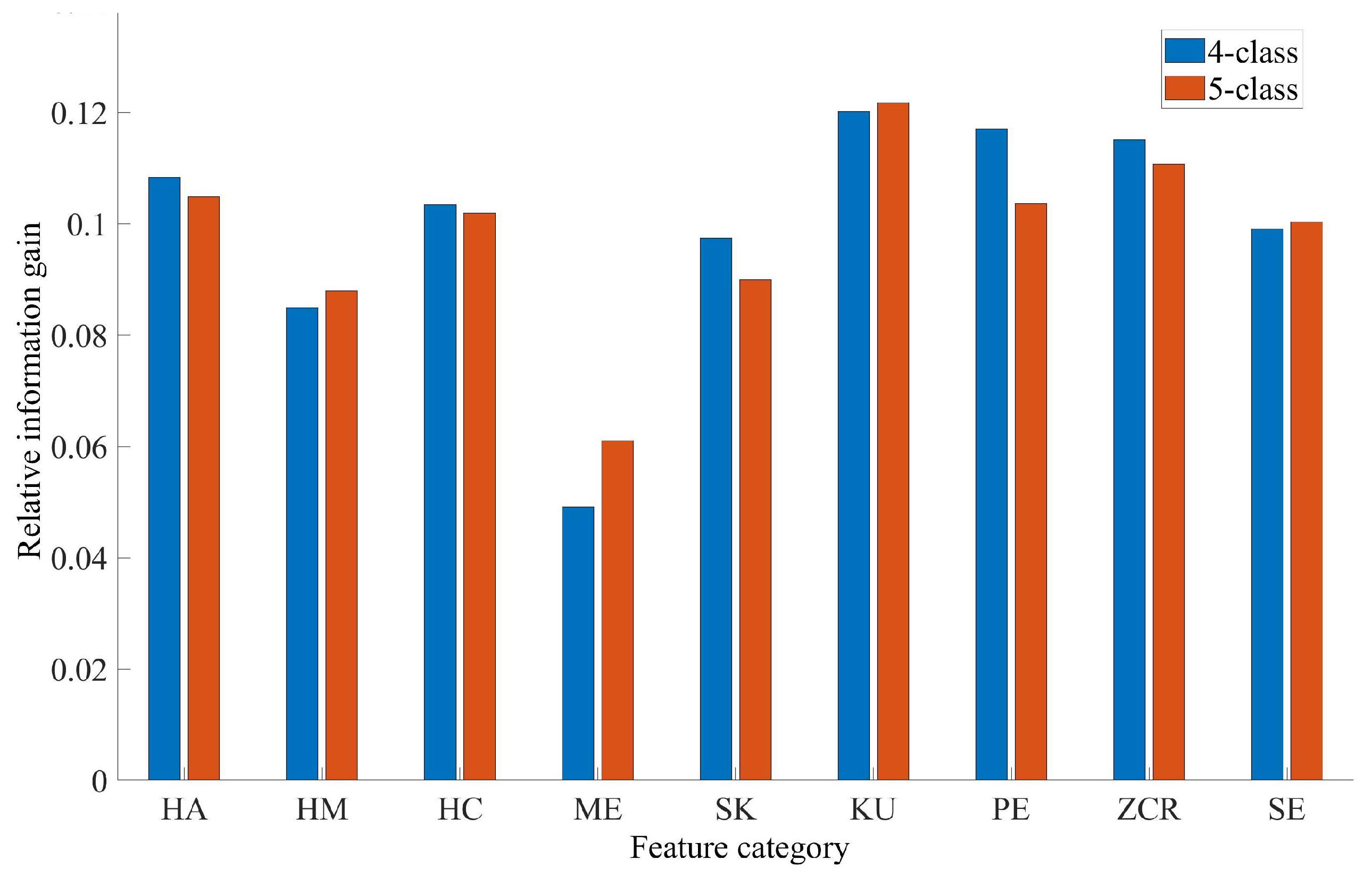 Axioms 12 00030 g007