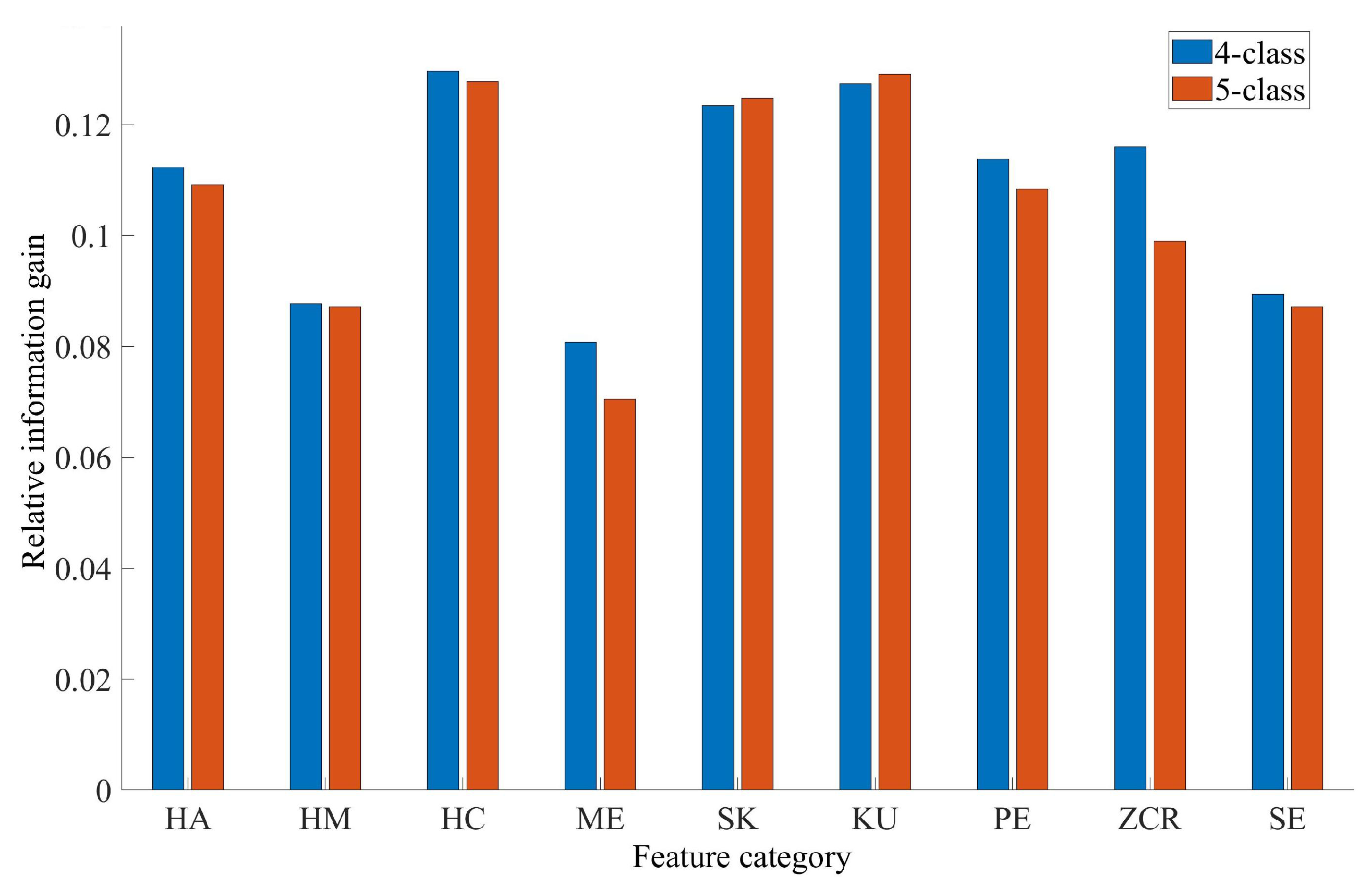 Axioms 12 00030 g008