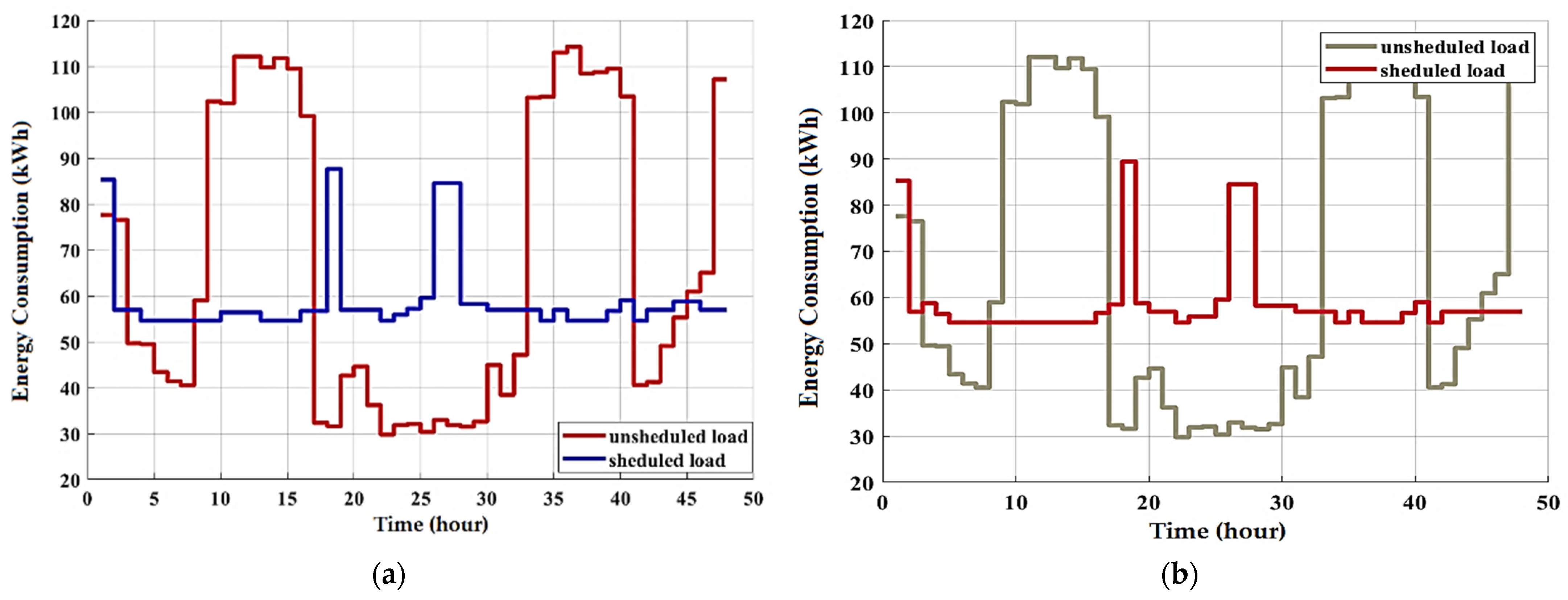 Axioms 12 00033 g007a