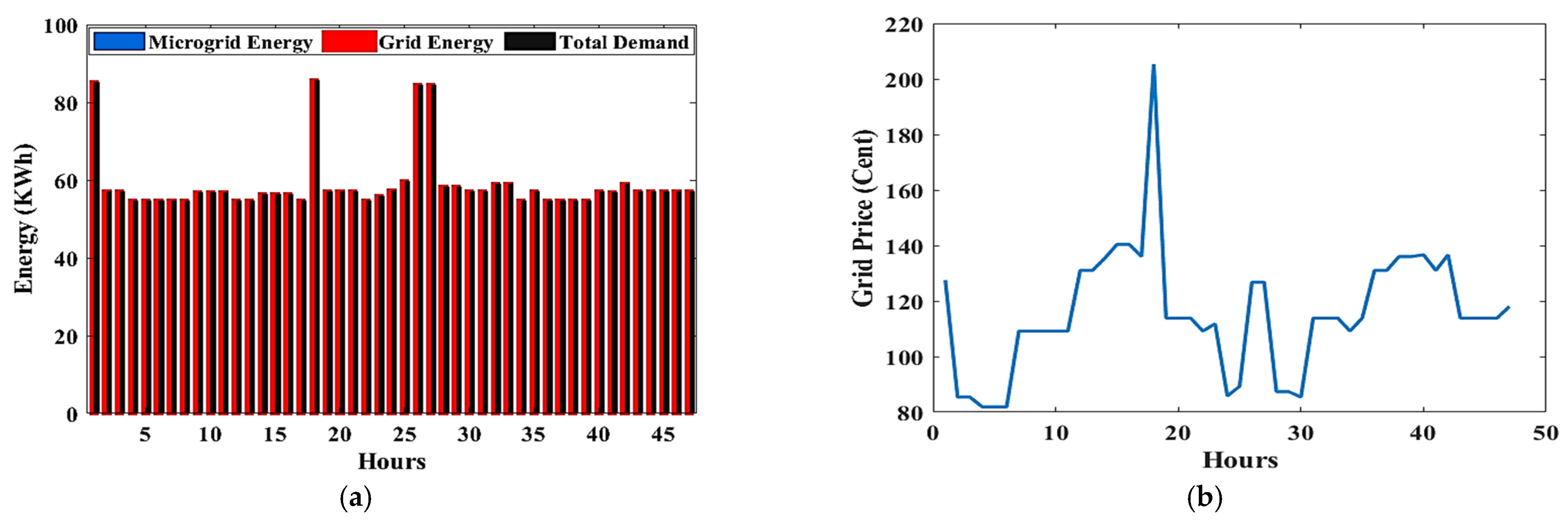 Axioms 12 00033 g008a