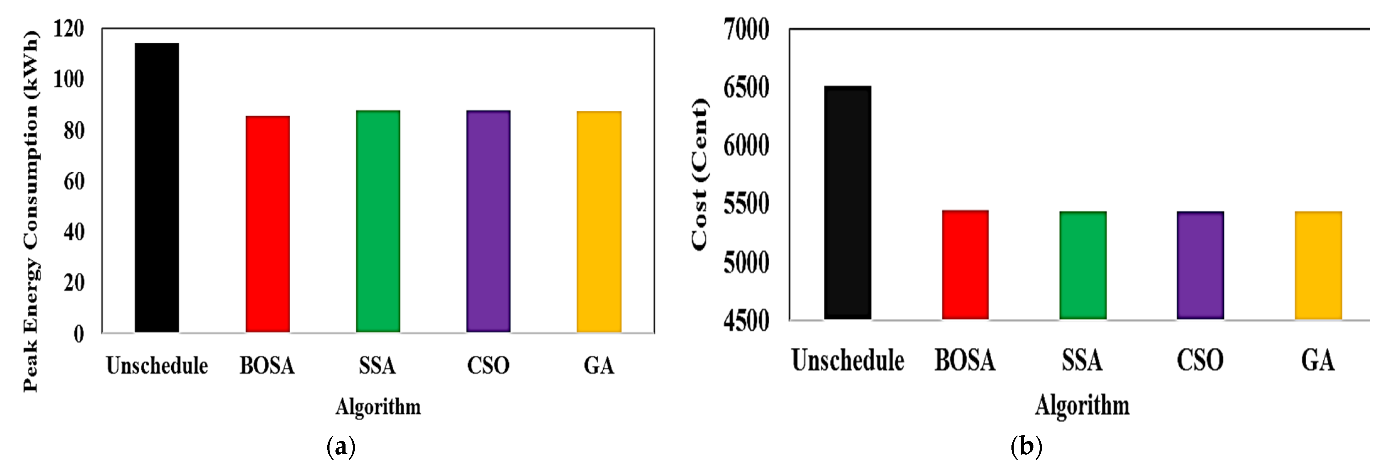 Axioms 12 00033 g009