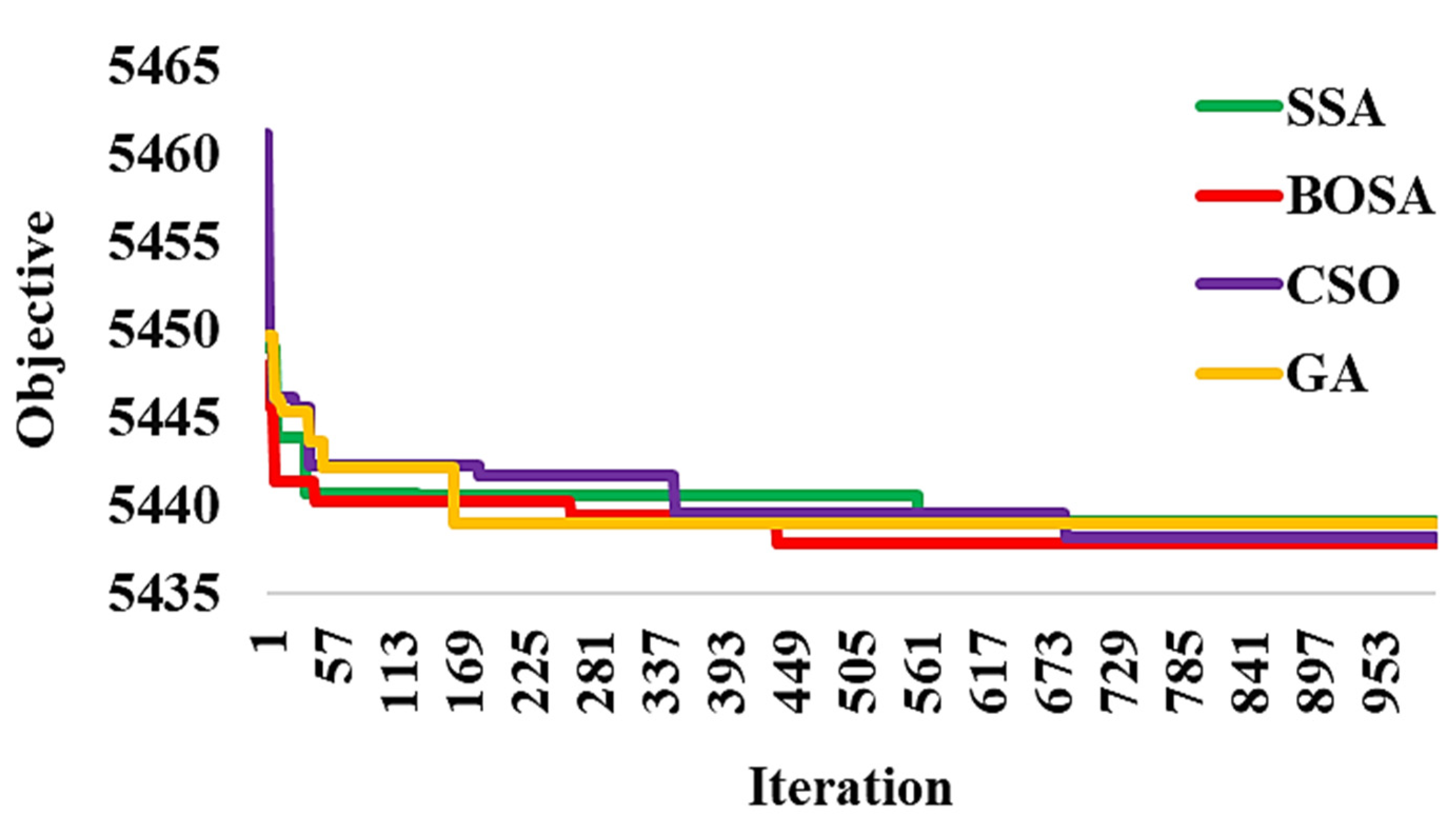 Axioms 12 00033 g011