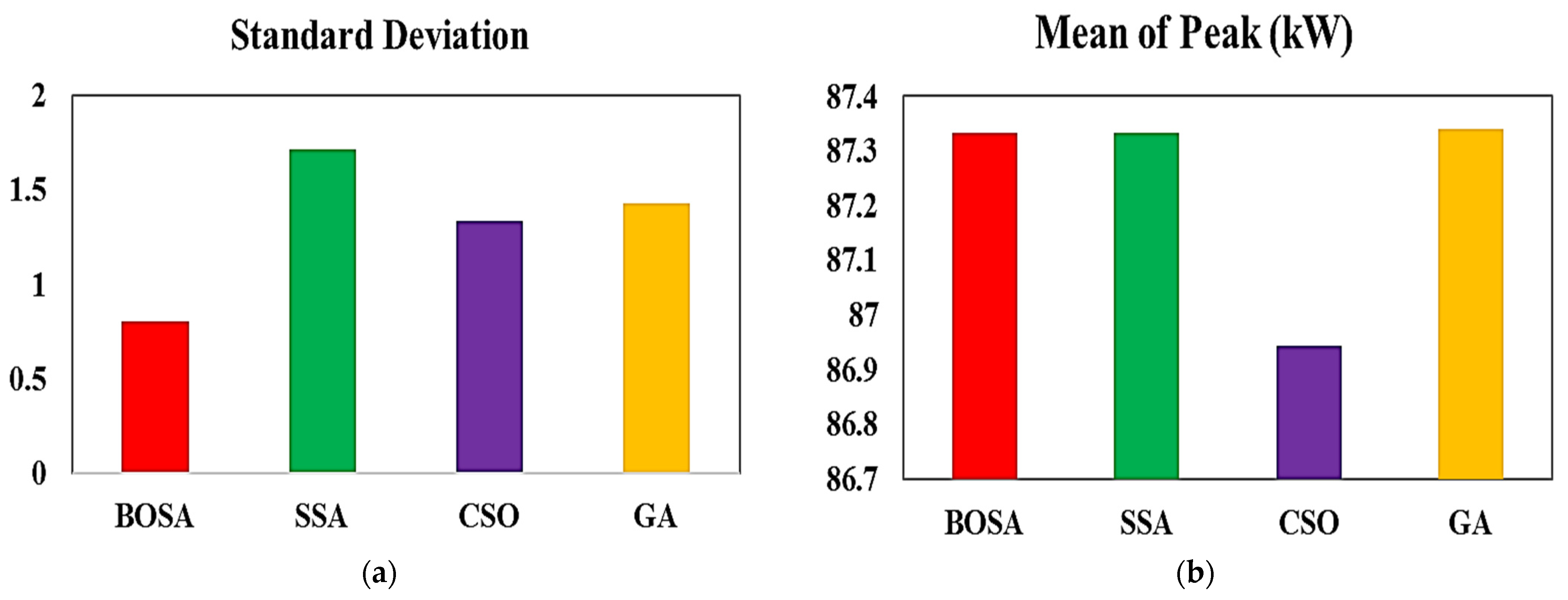 Axioms 12 00033 g012