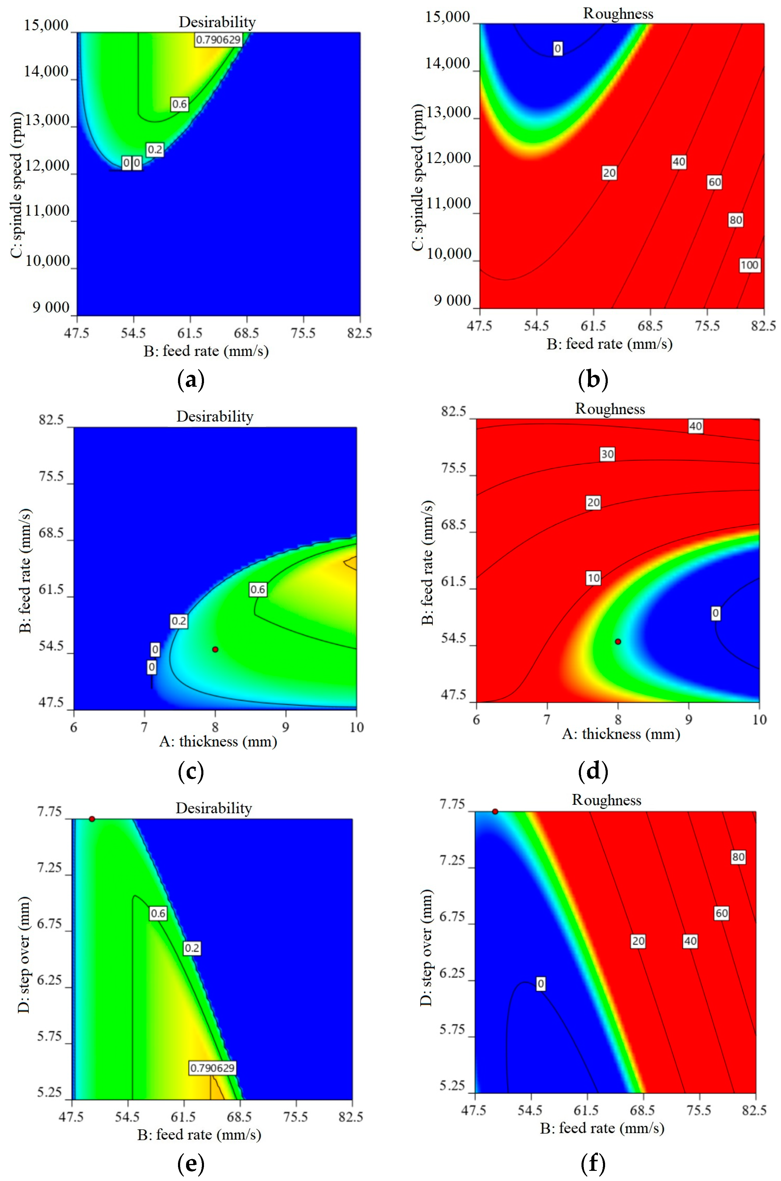 Axioms 12 00039 g003