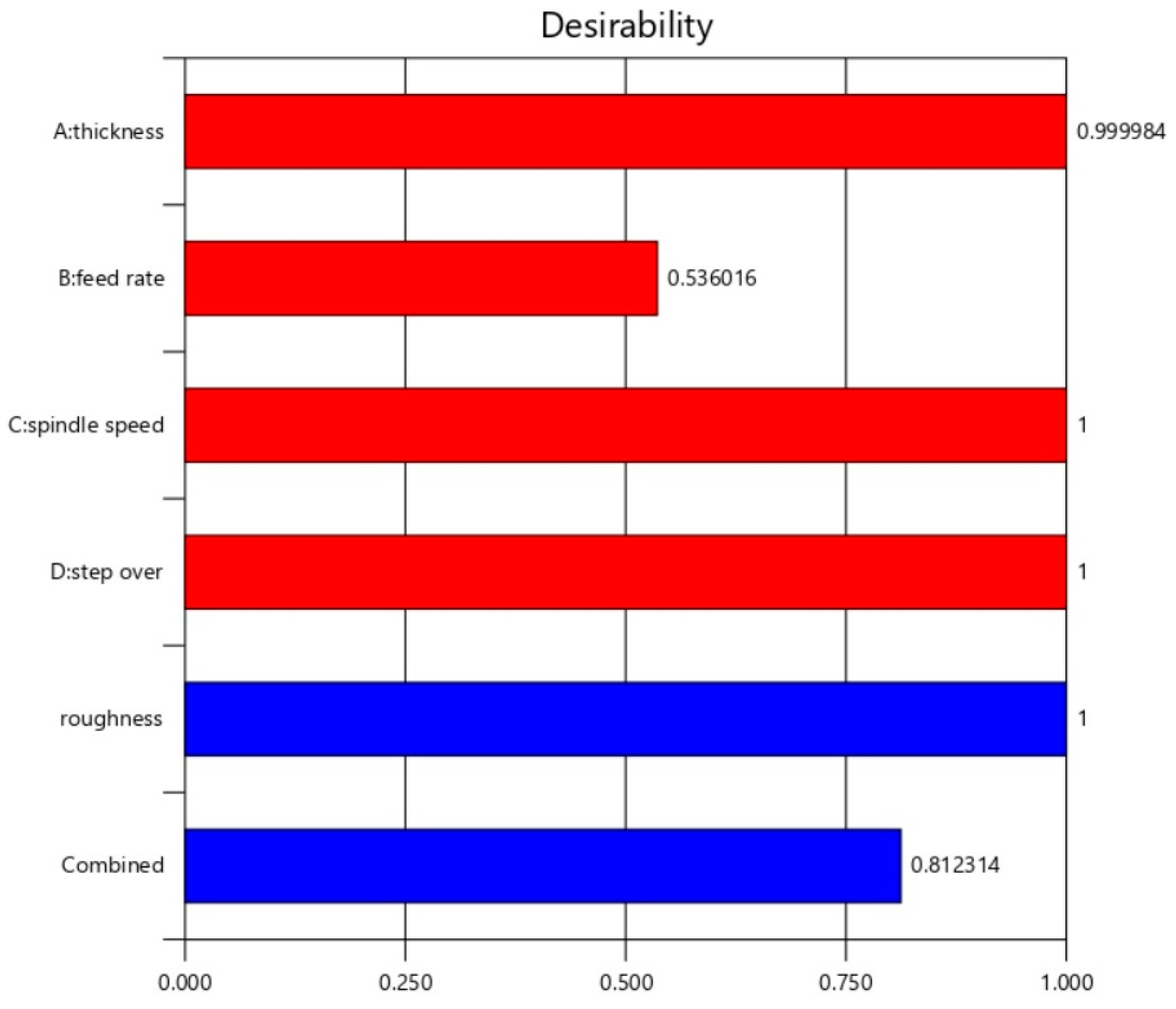 Axioms 12 00039 g005