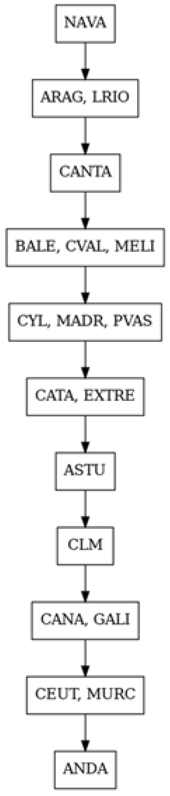 Axioms 12 00041 g005