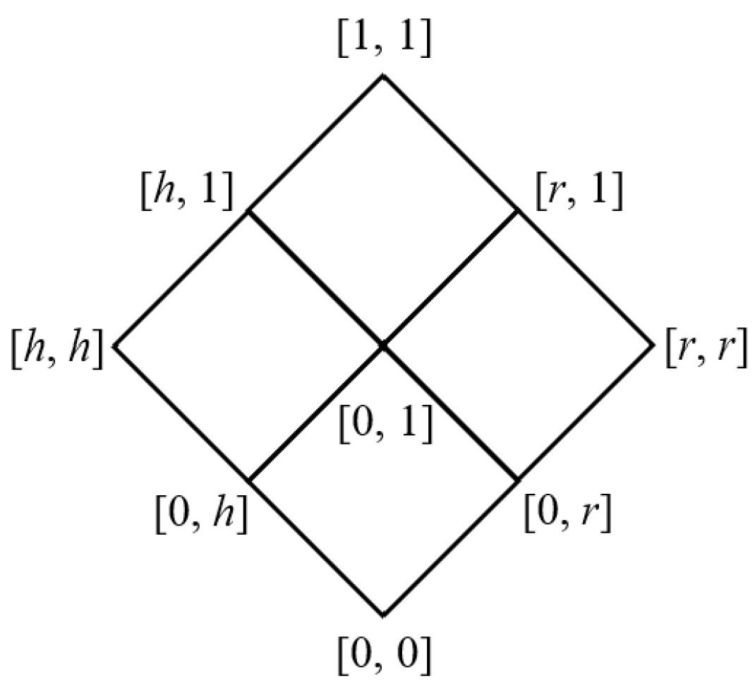Axioms 12 00042 g001 Axioms 12 00042 g001