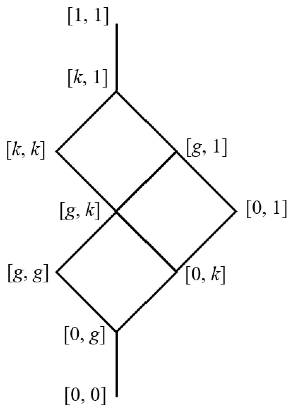 Axioms 12 00042 g002 Axioms 12 00042 g002