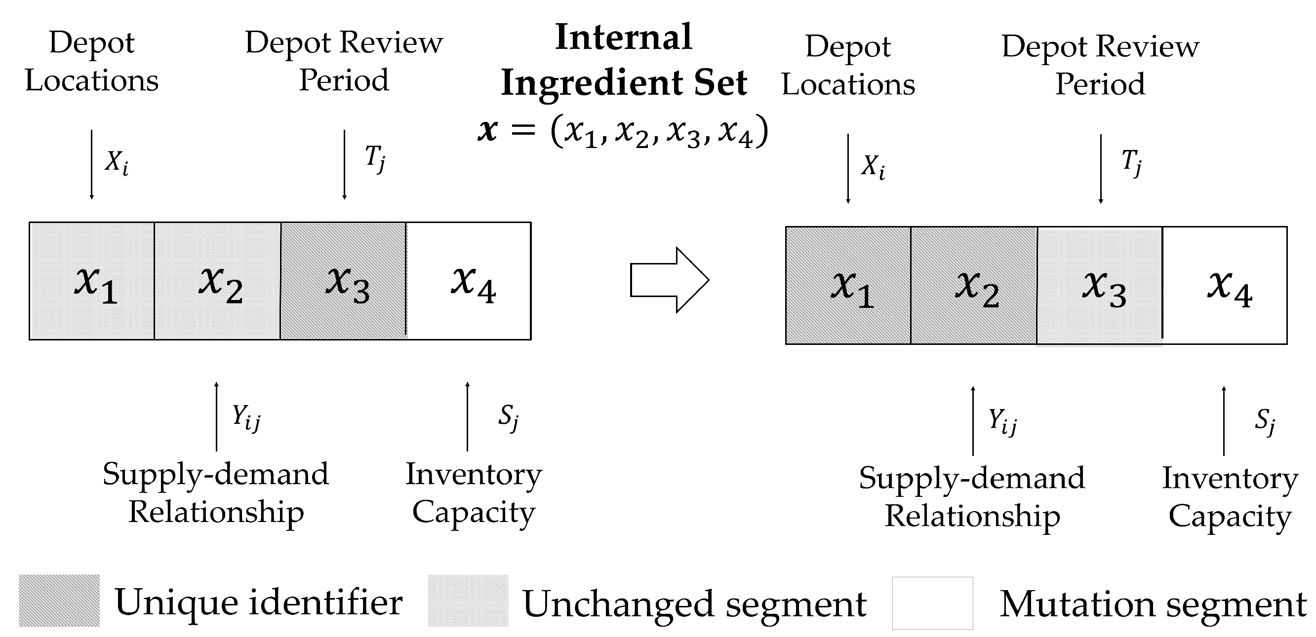 Axioms 12 00046 g004