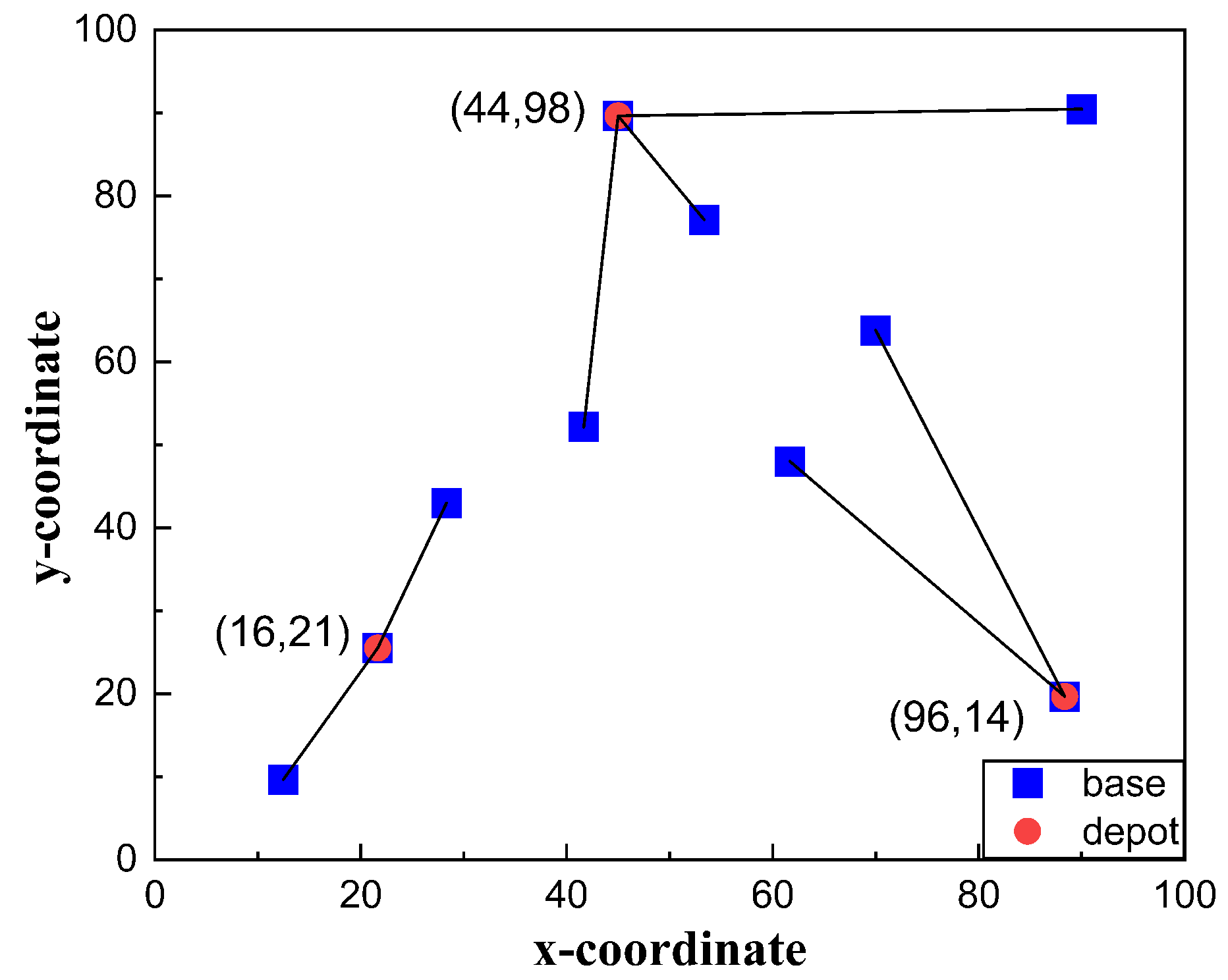 Axioms 12 00046 g005