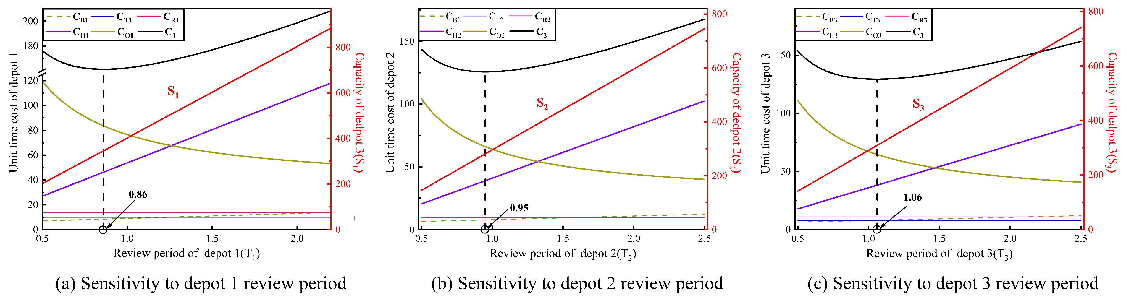 Axioms 12 00046 g007