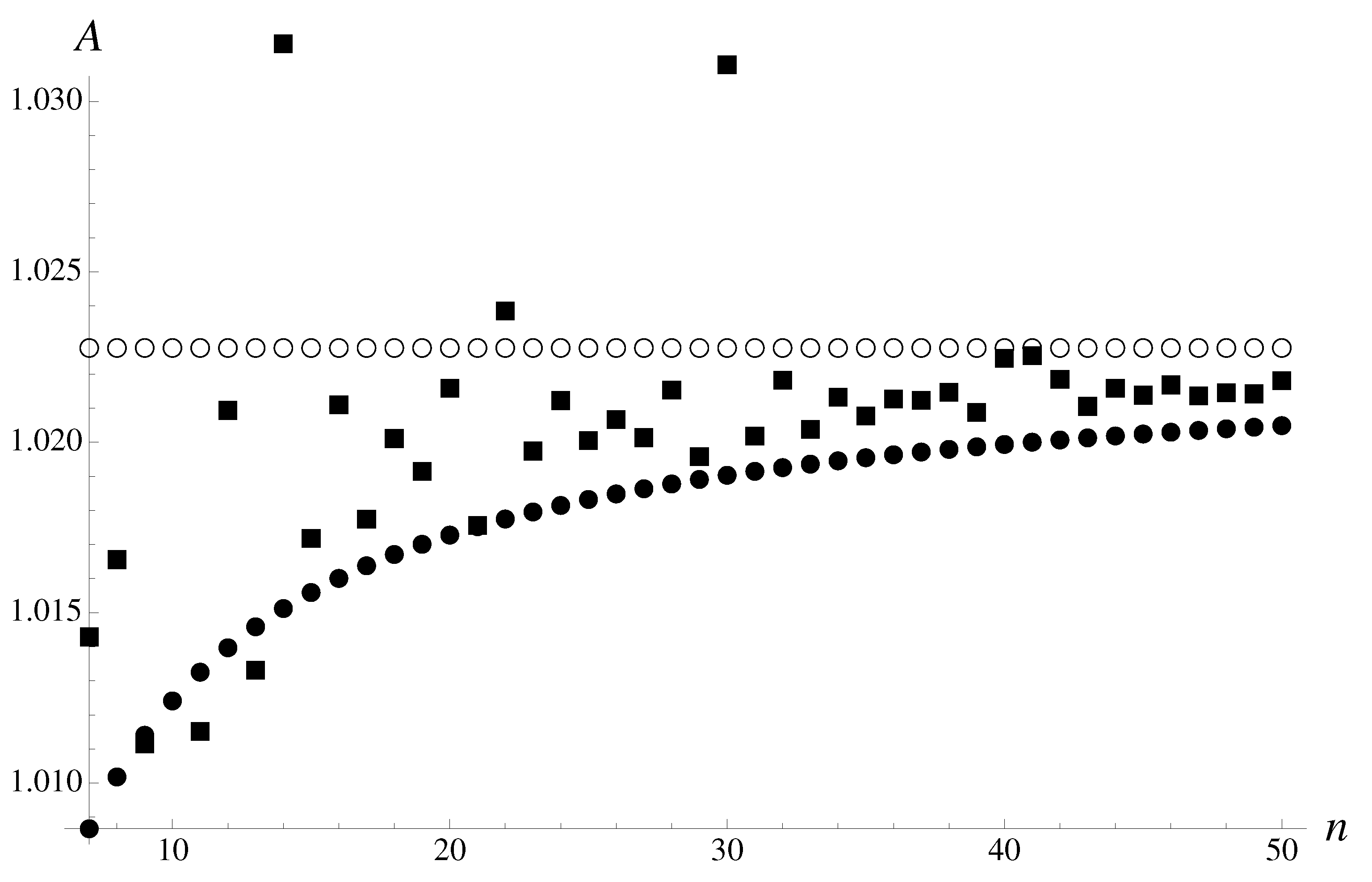 Axioms 12 00050 g002 Axioms 12 00050 g002