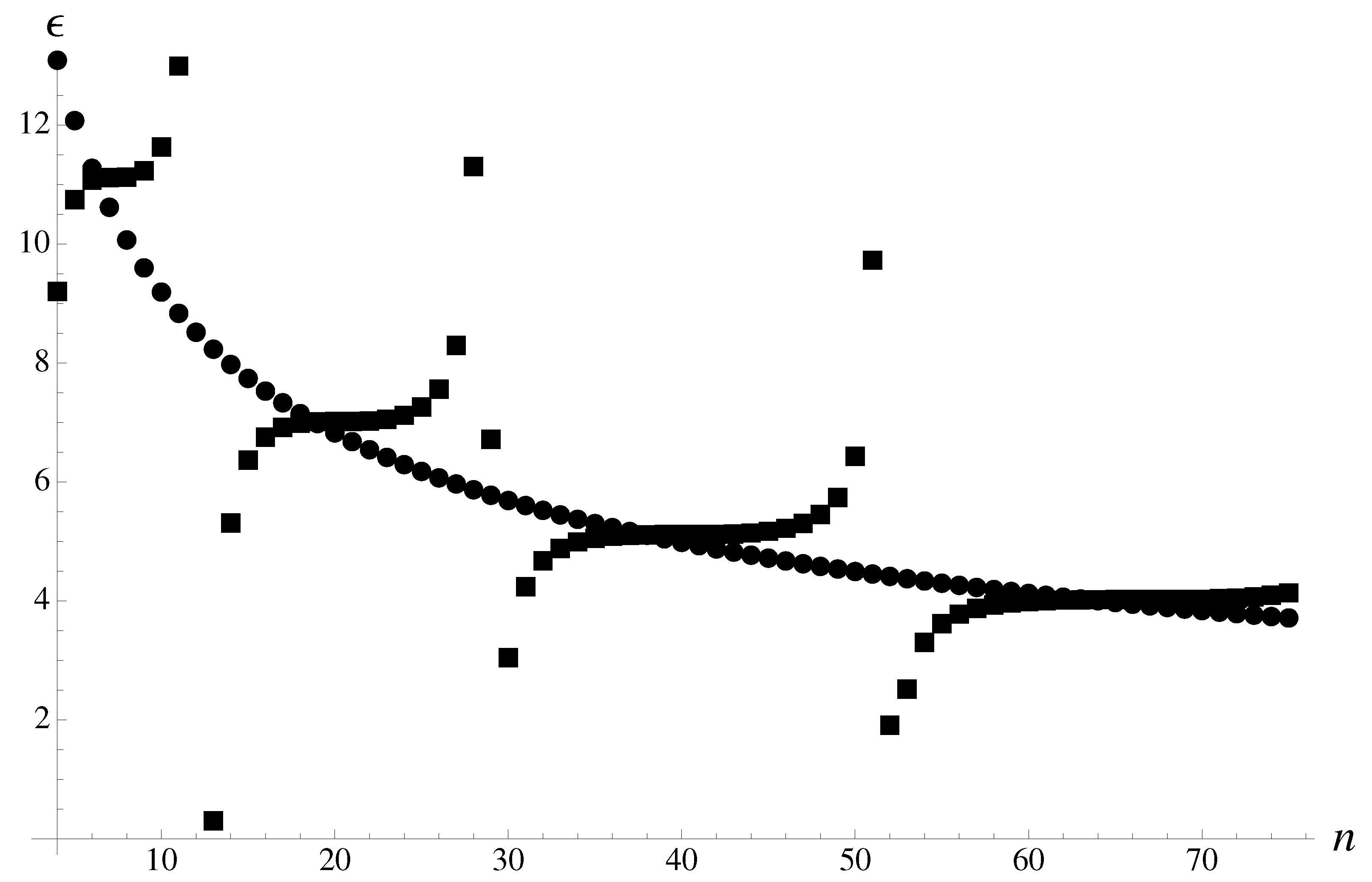 Axioms 12 00050 g003 Axioms 12 00050 g003
