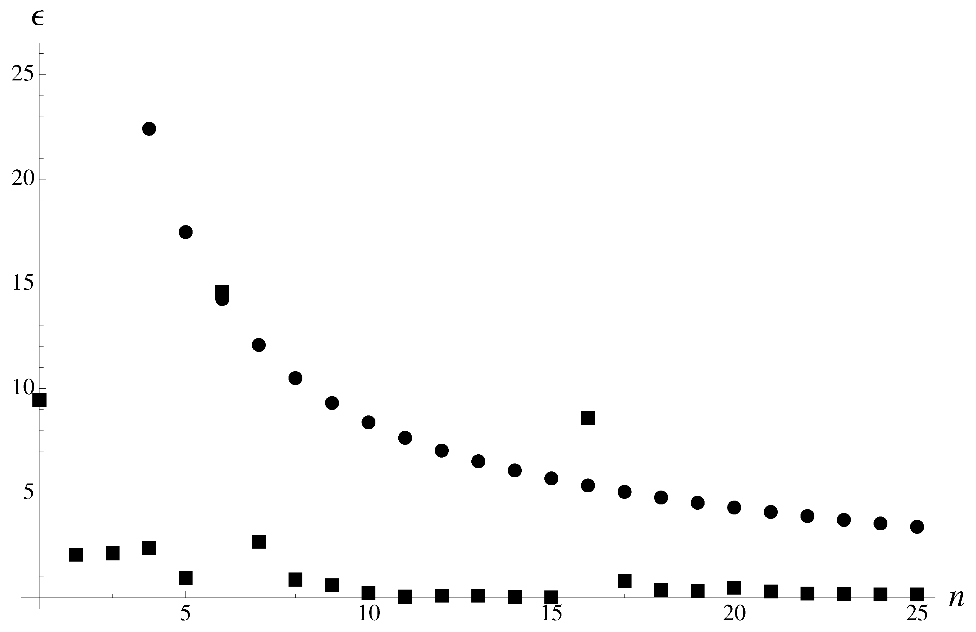 Axioms 12 00050 g005 Axioms 12 00050 g005