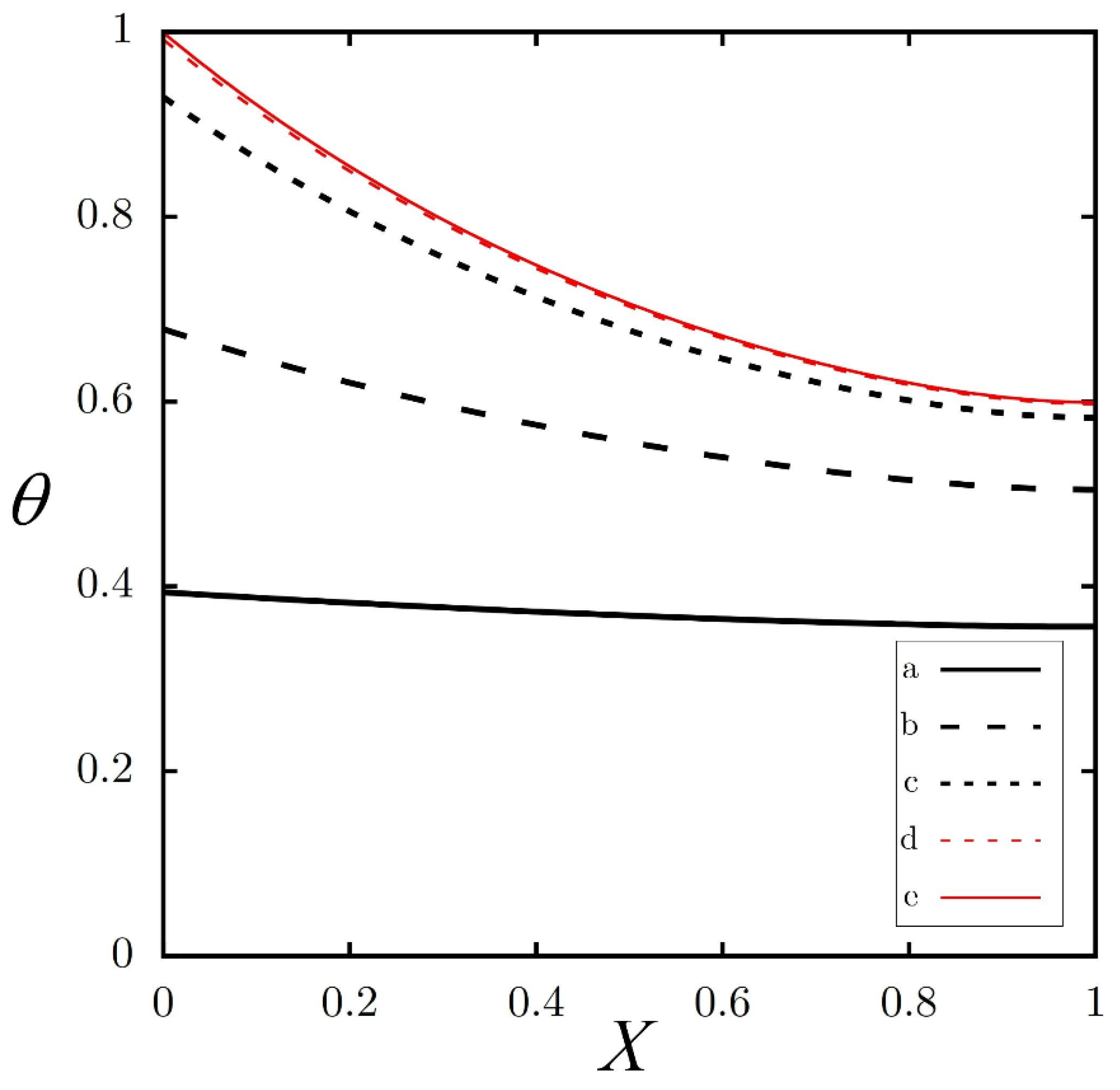 Axioms 12 00054 g004 Axioms 12 00054 g004