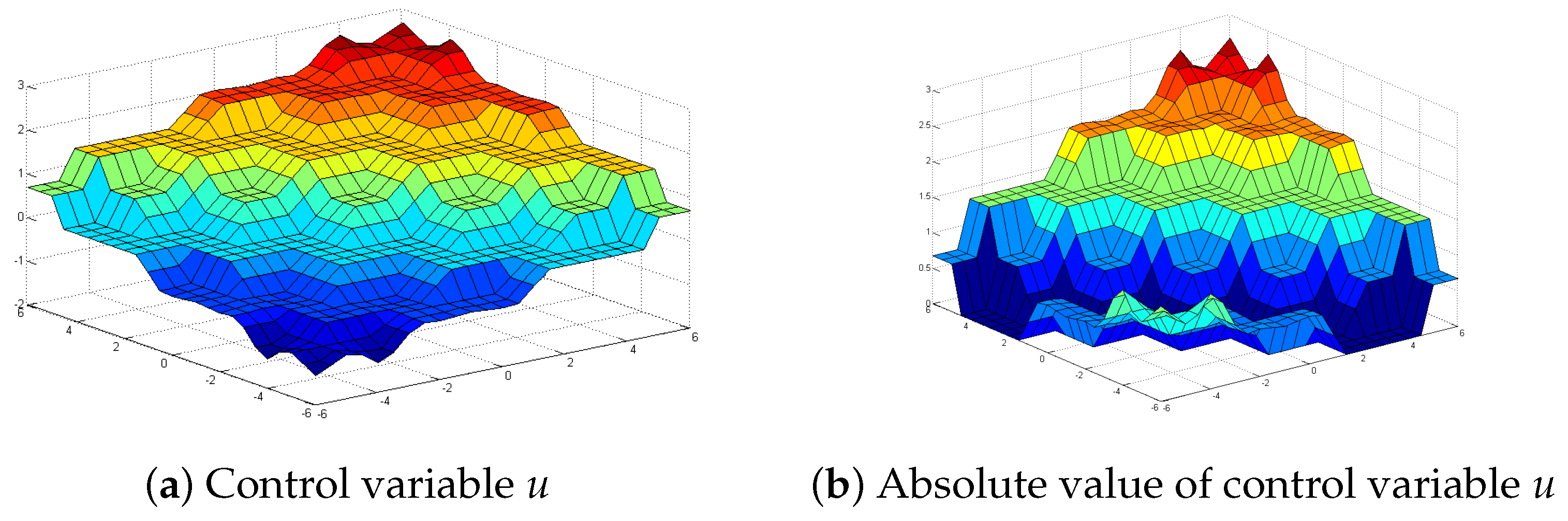 Axioms 12 00057 g004