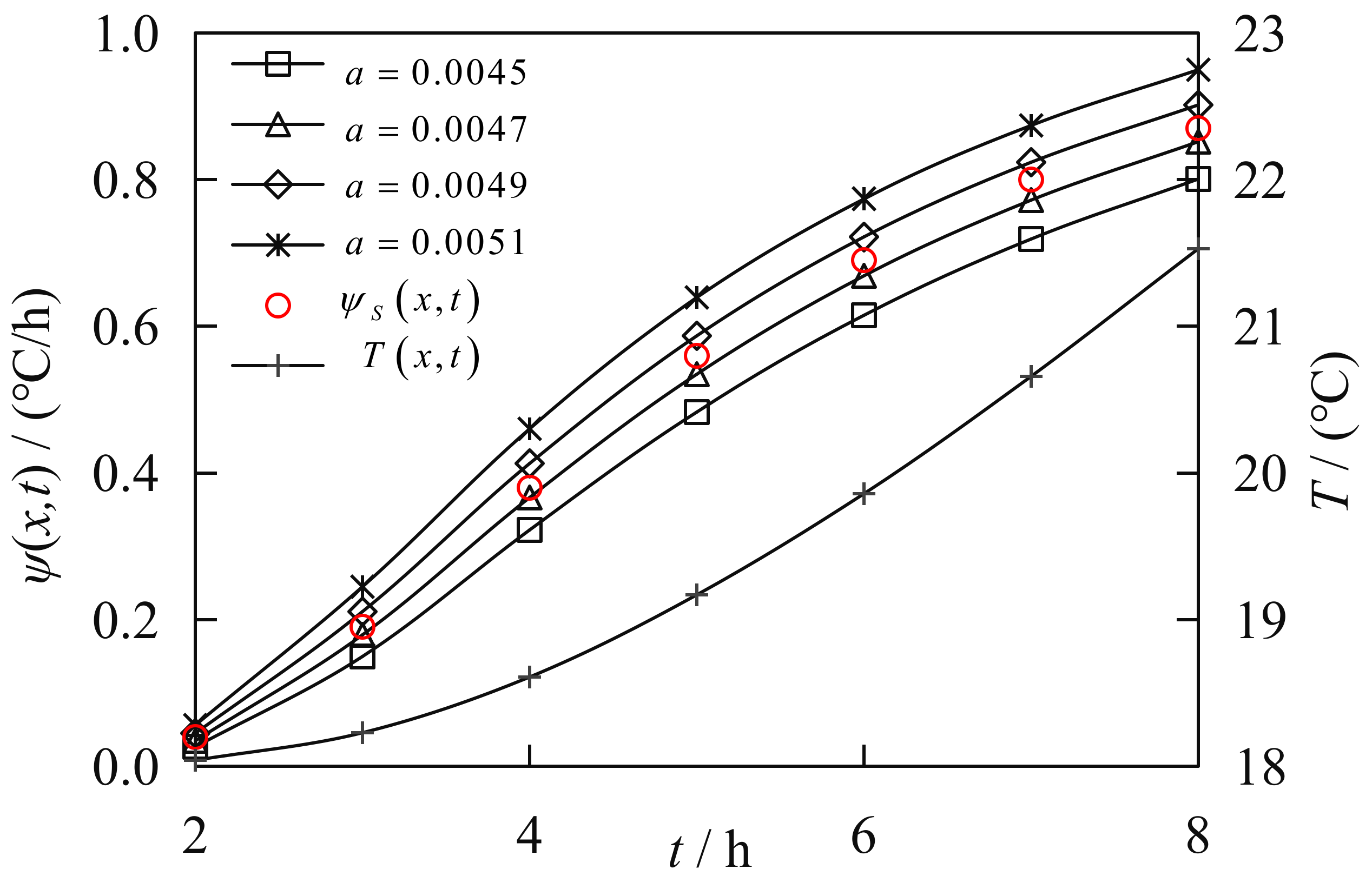 Axioms 12 00061 g006 Axioms 12 00061 g006
