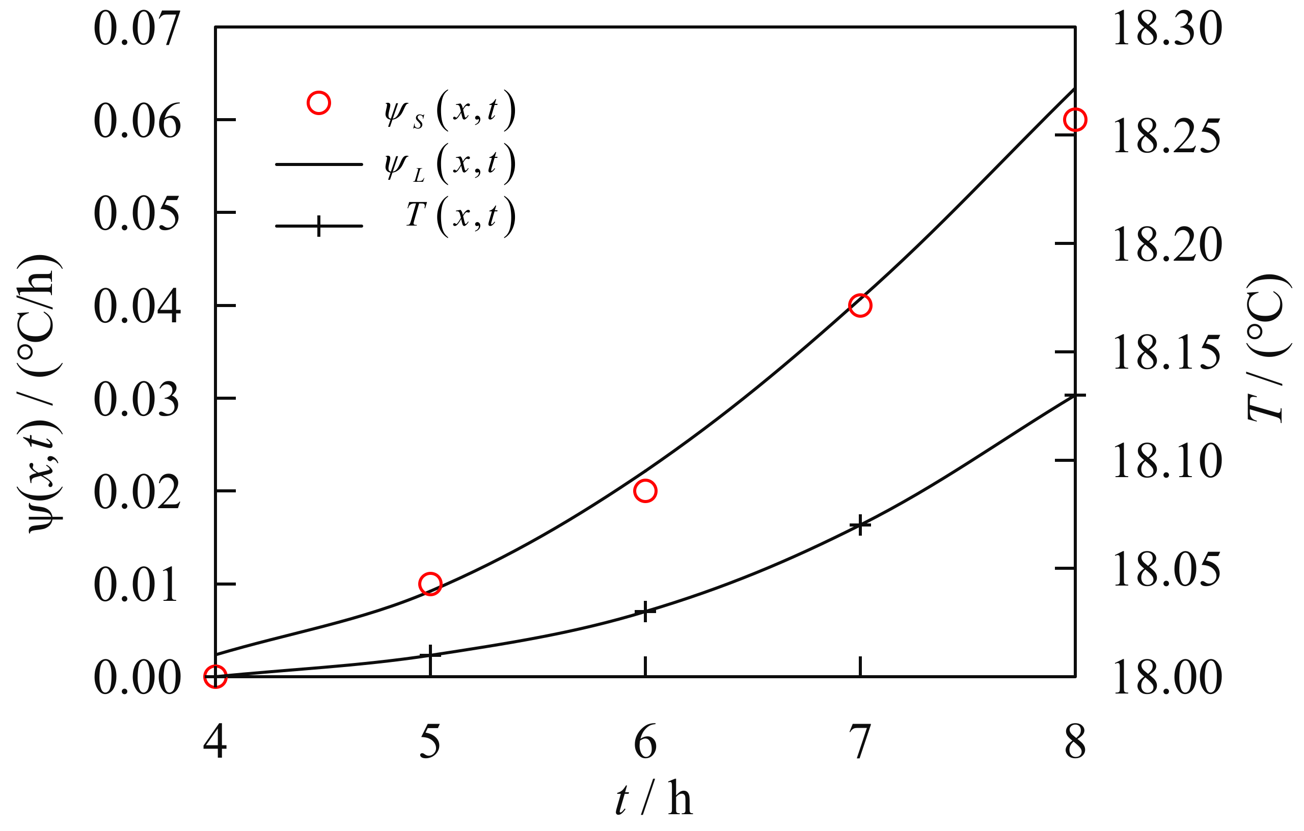 Axioms 12 00061 g007 Axioms 12 00061 g007