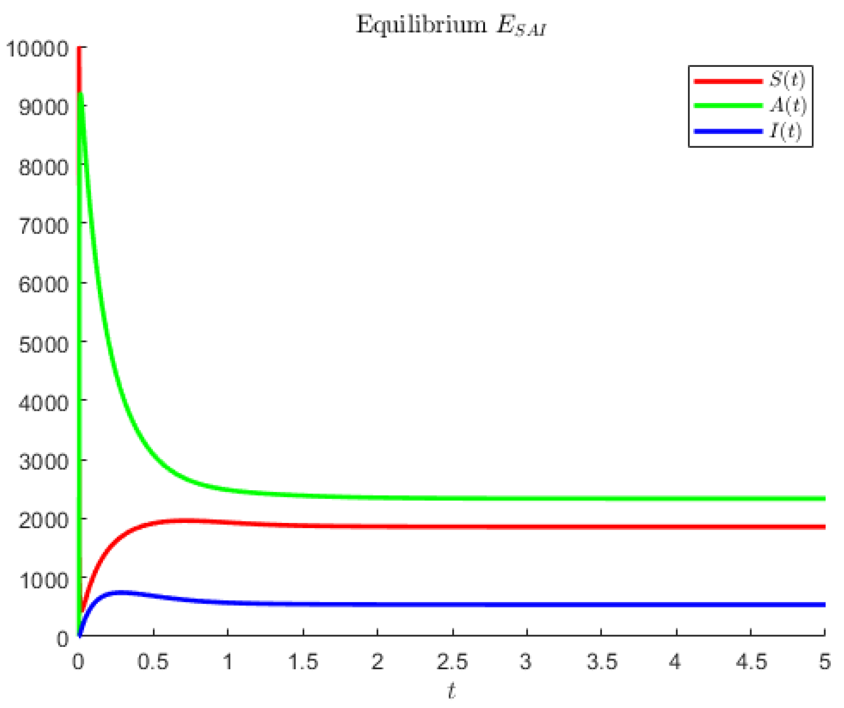 Axioms 12 00062 g002