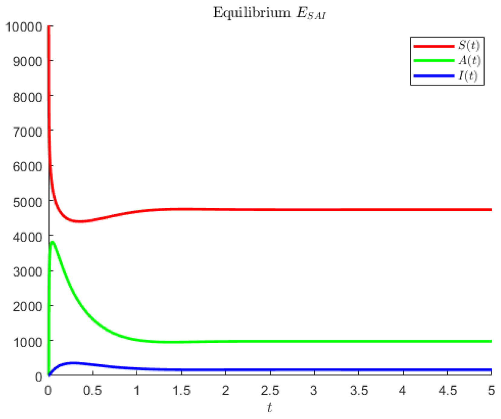 Axioms 12 00062 g003