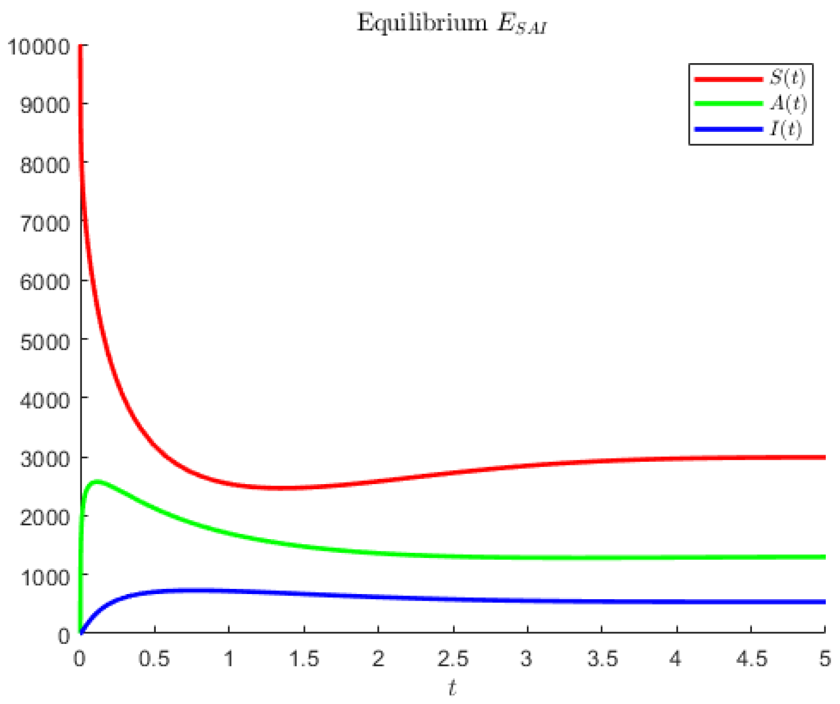 Axioms 12 00062 g005